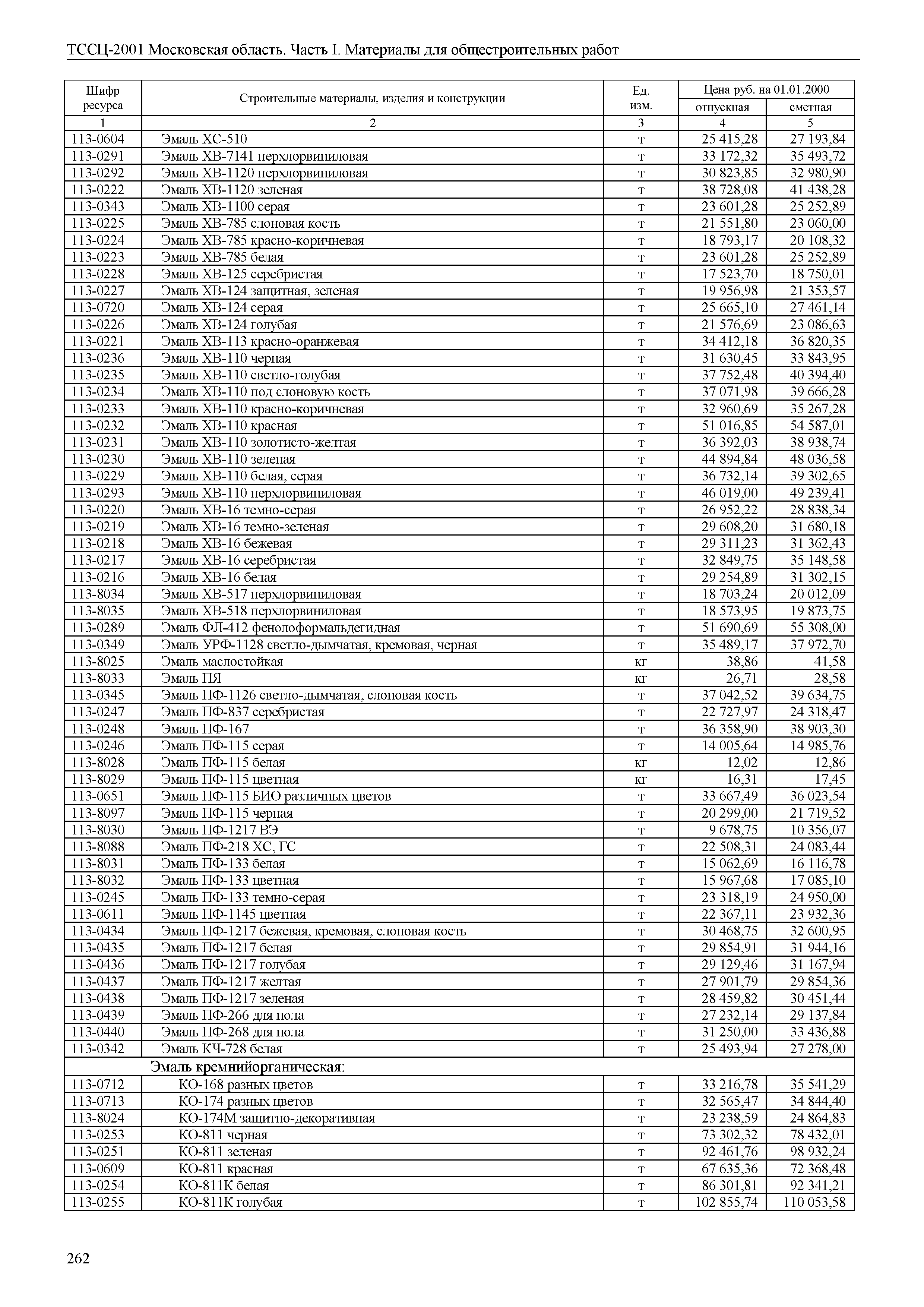 ТССЦ 01-2001 Московская область