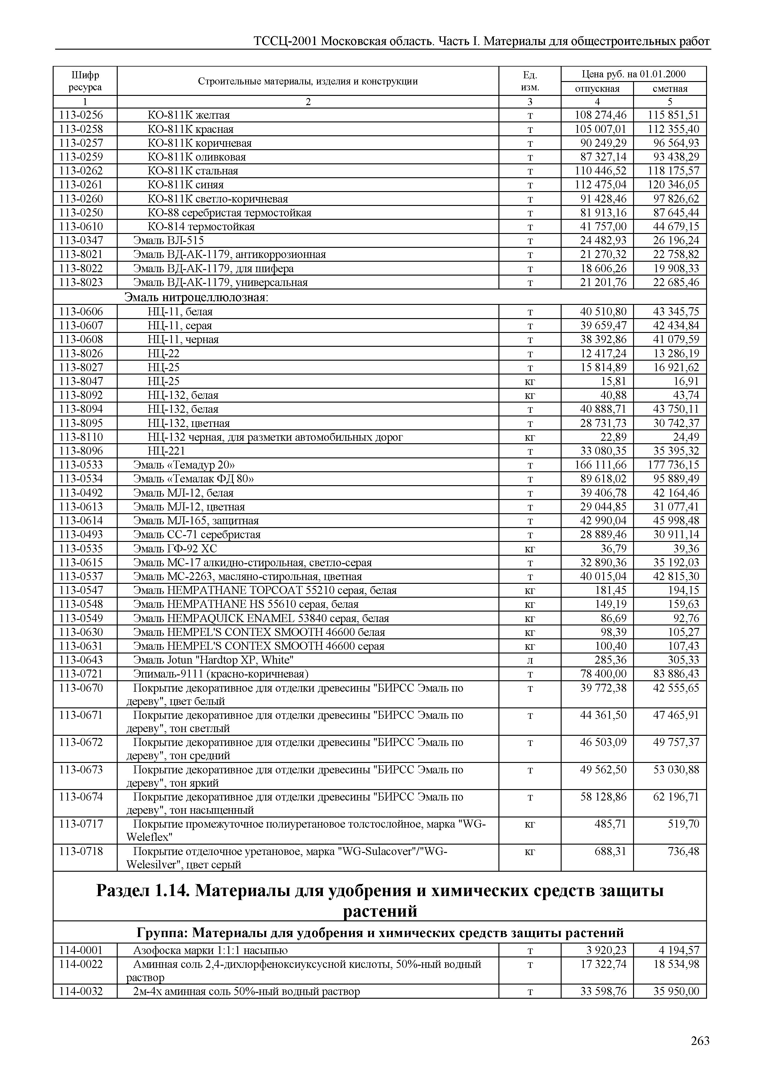 ТССЦ 01-2001 Московская область