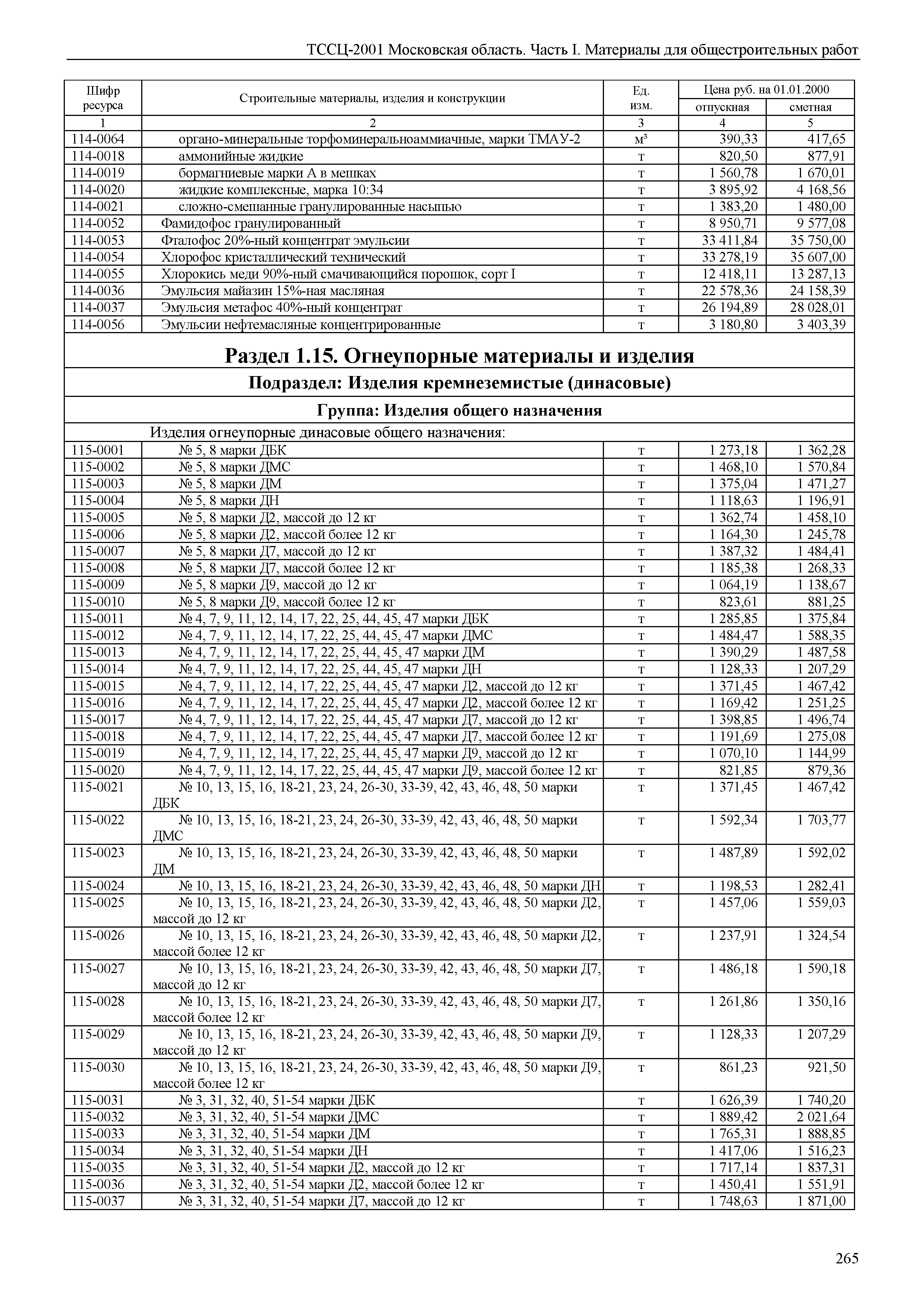 ТССЦ 01-2001 Московская область