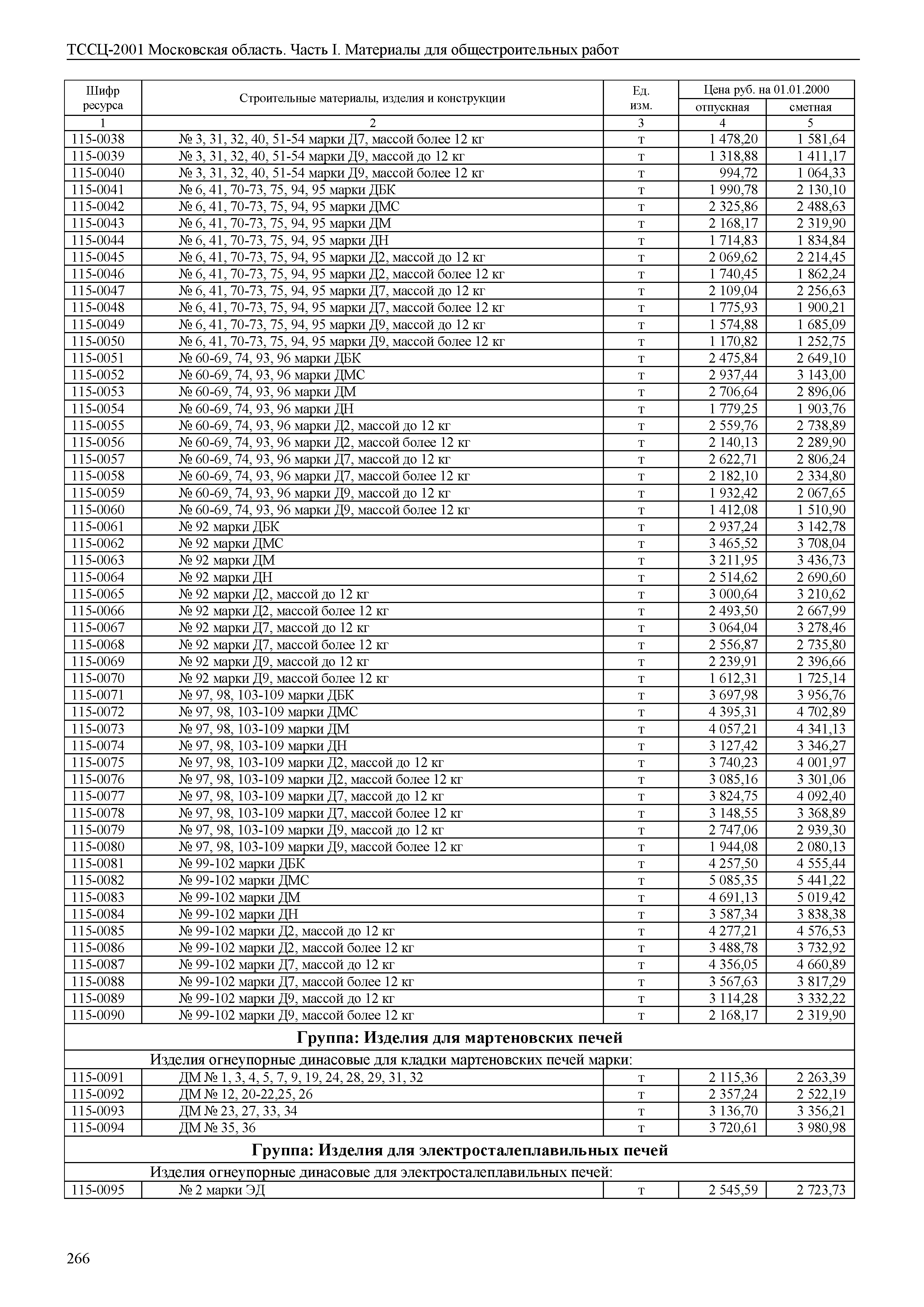 ТССЦ 01-2001 Московская область