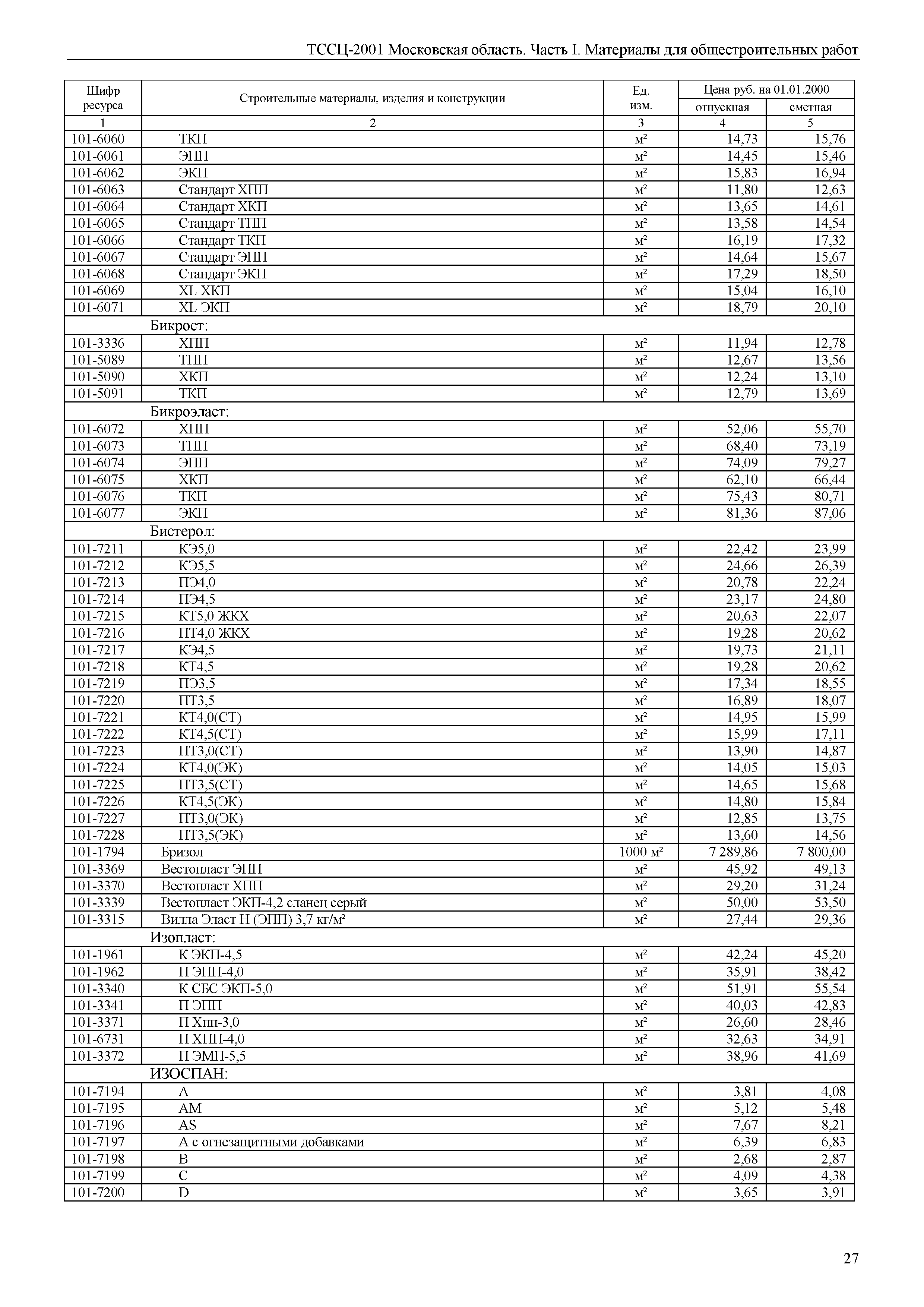 ТССЦ 01-2001 Московская область