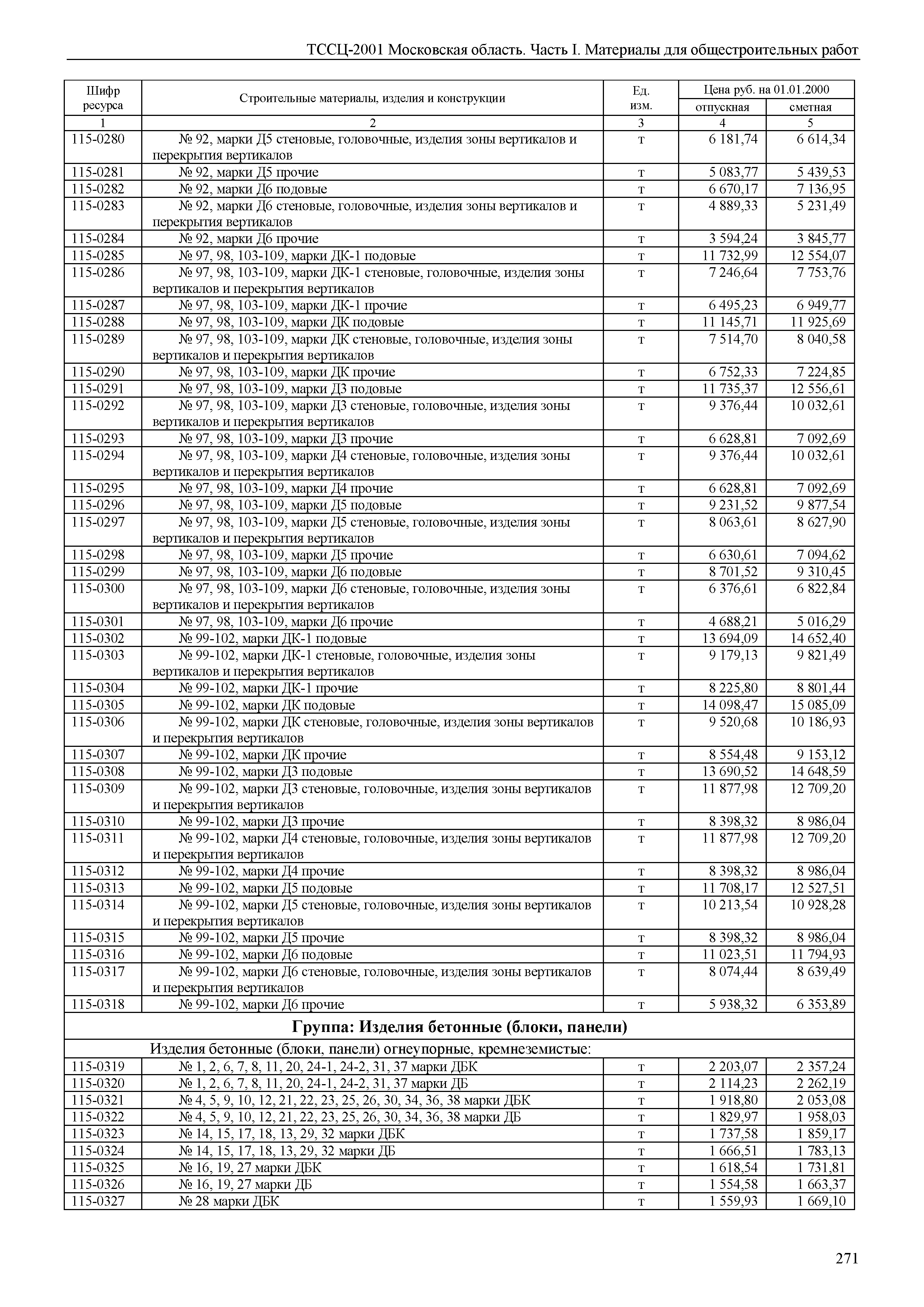 ТССЦ 01-2001 Московская область