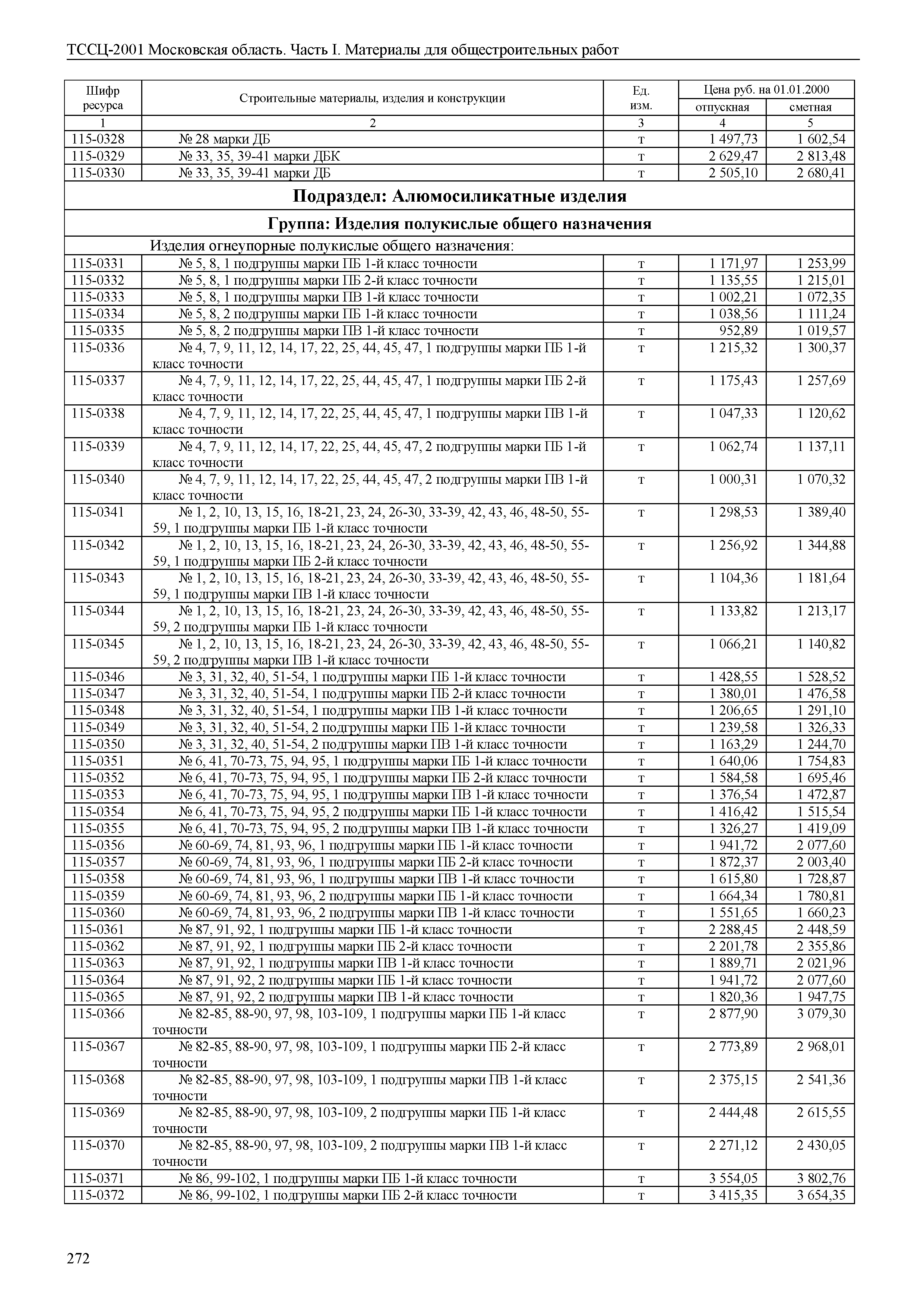 ТССЦ 01-2001 Московская область