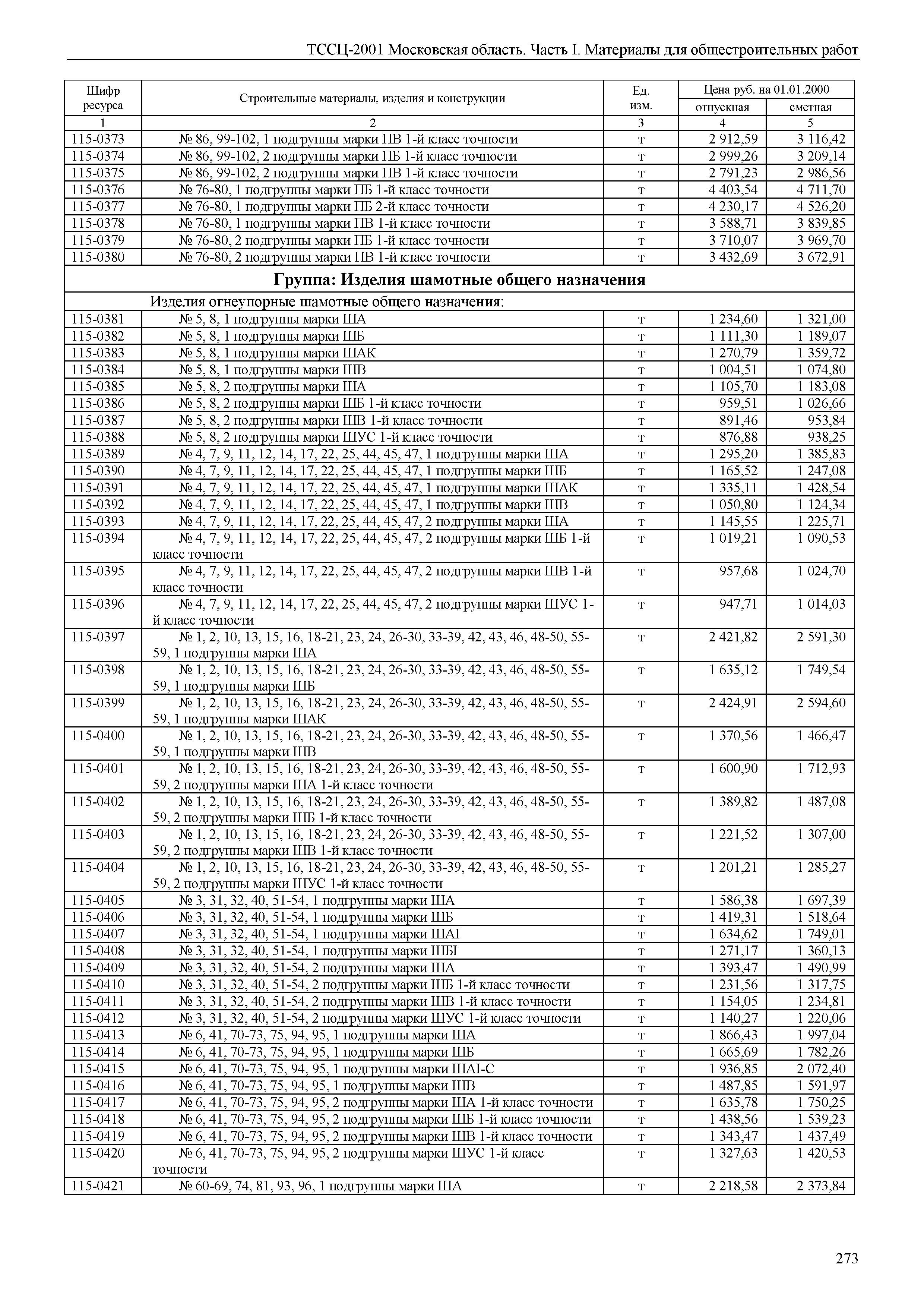 ТССЦ 01-2001 Московская область