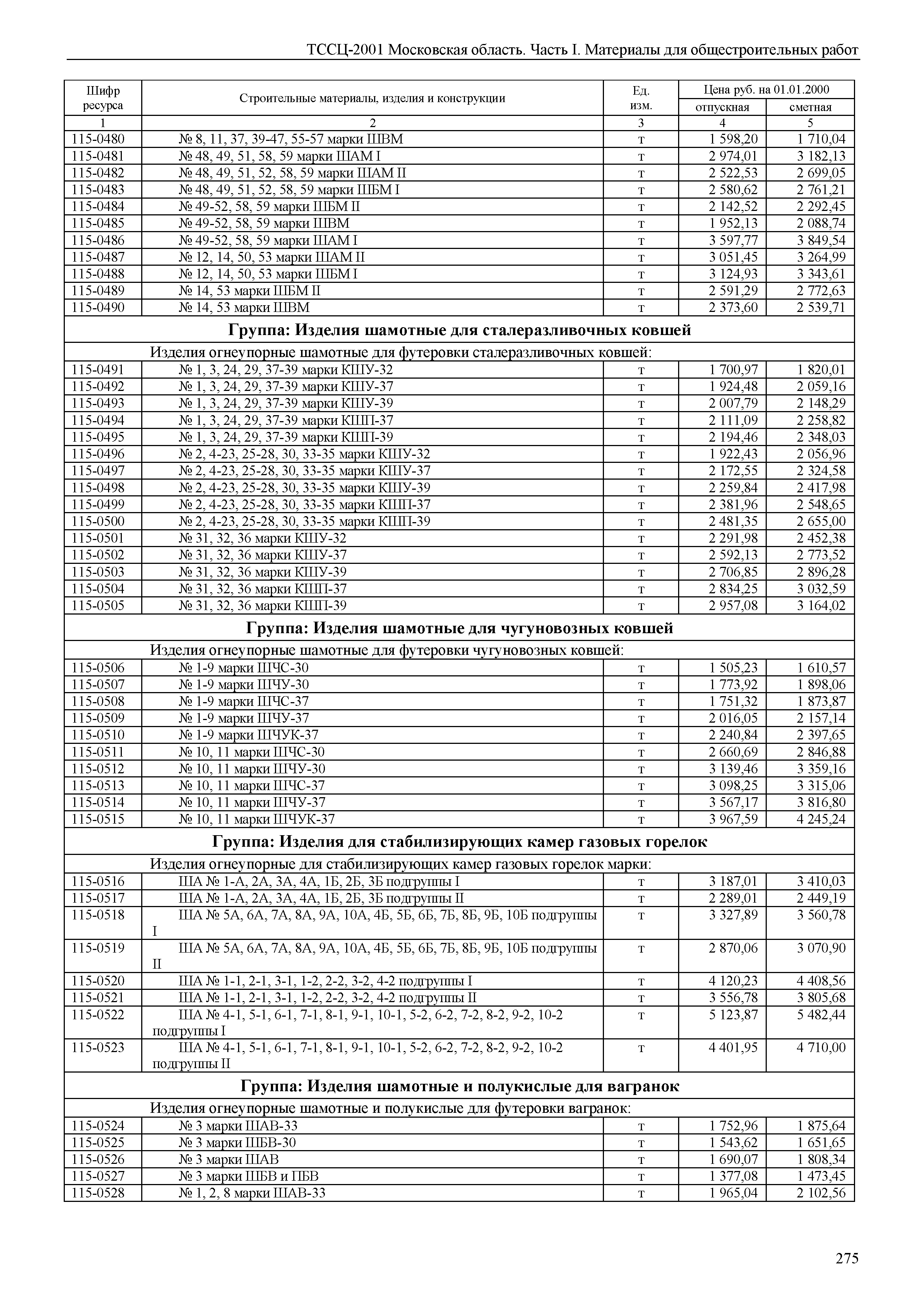 ТССЦ 01-2001 Московская область