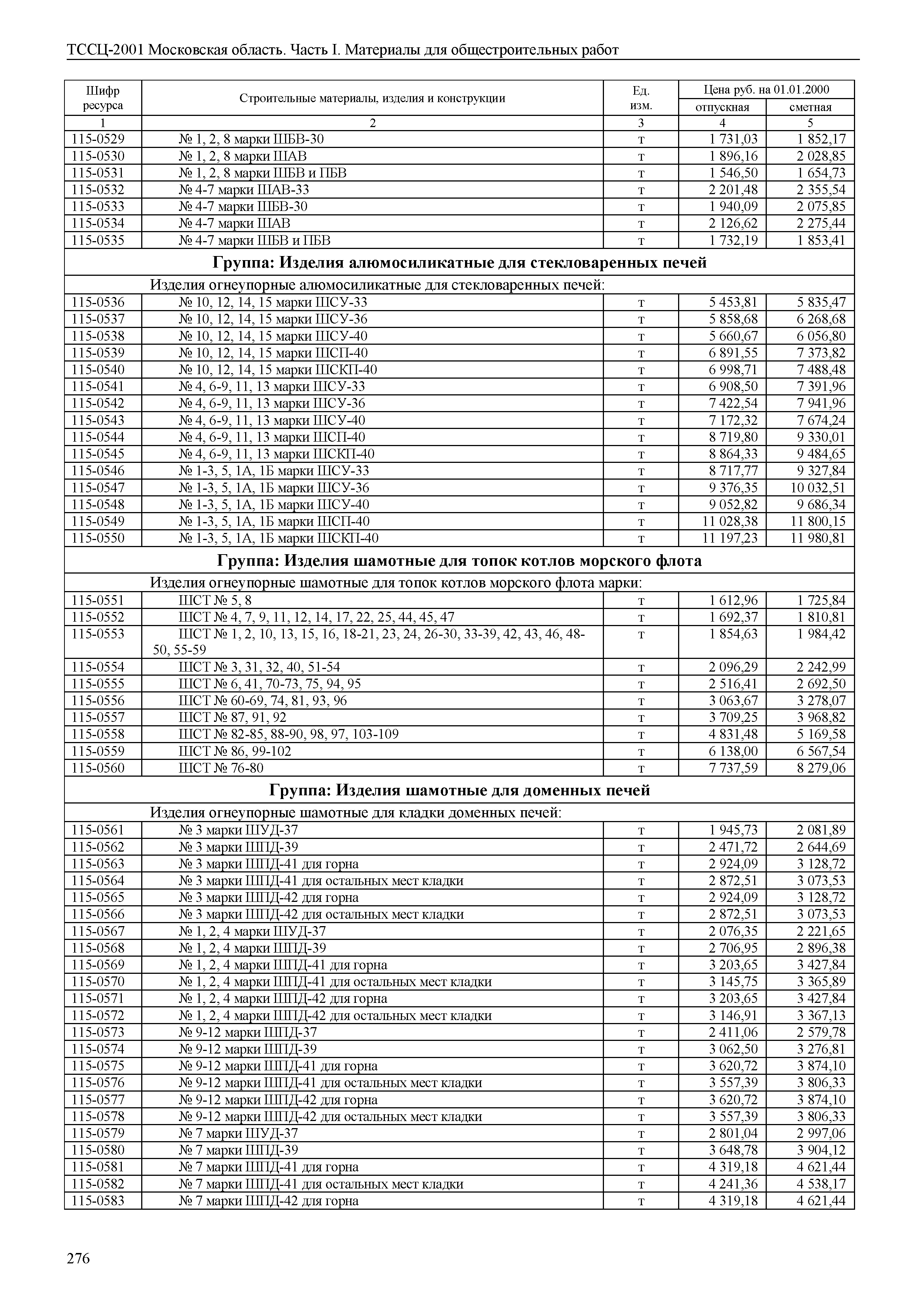 ТССЦ 01-2001 Московская область