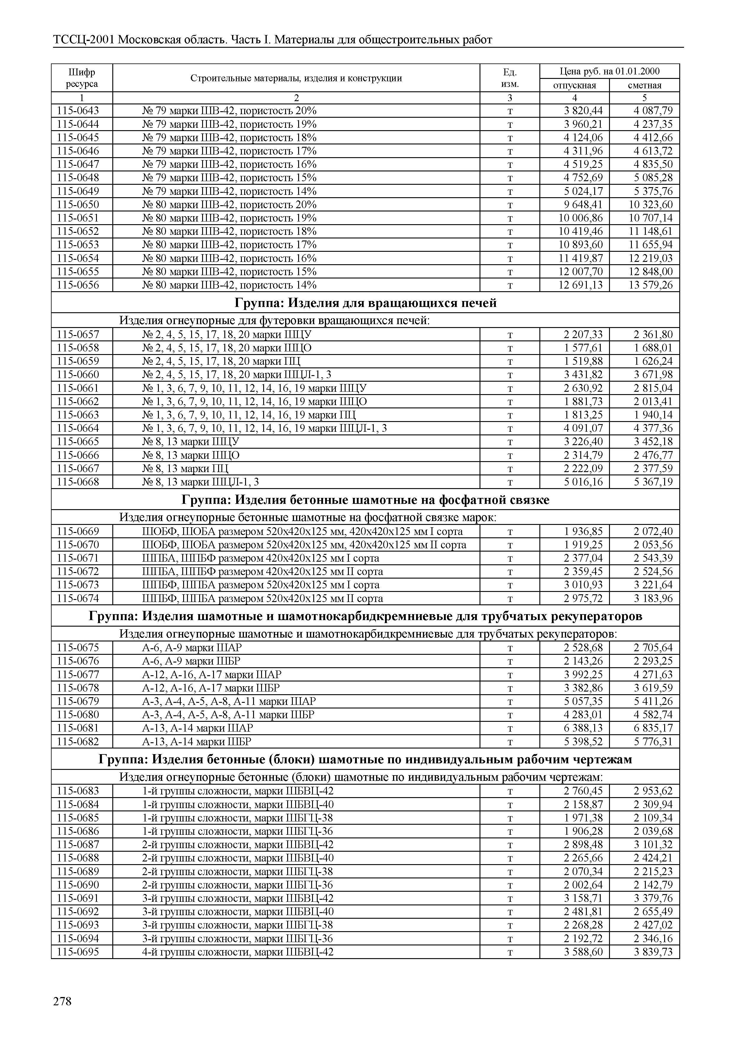 ТССЦ 01-2001 Московская область