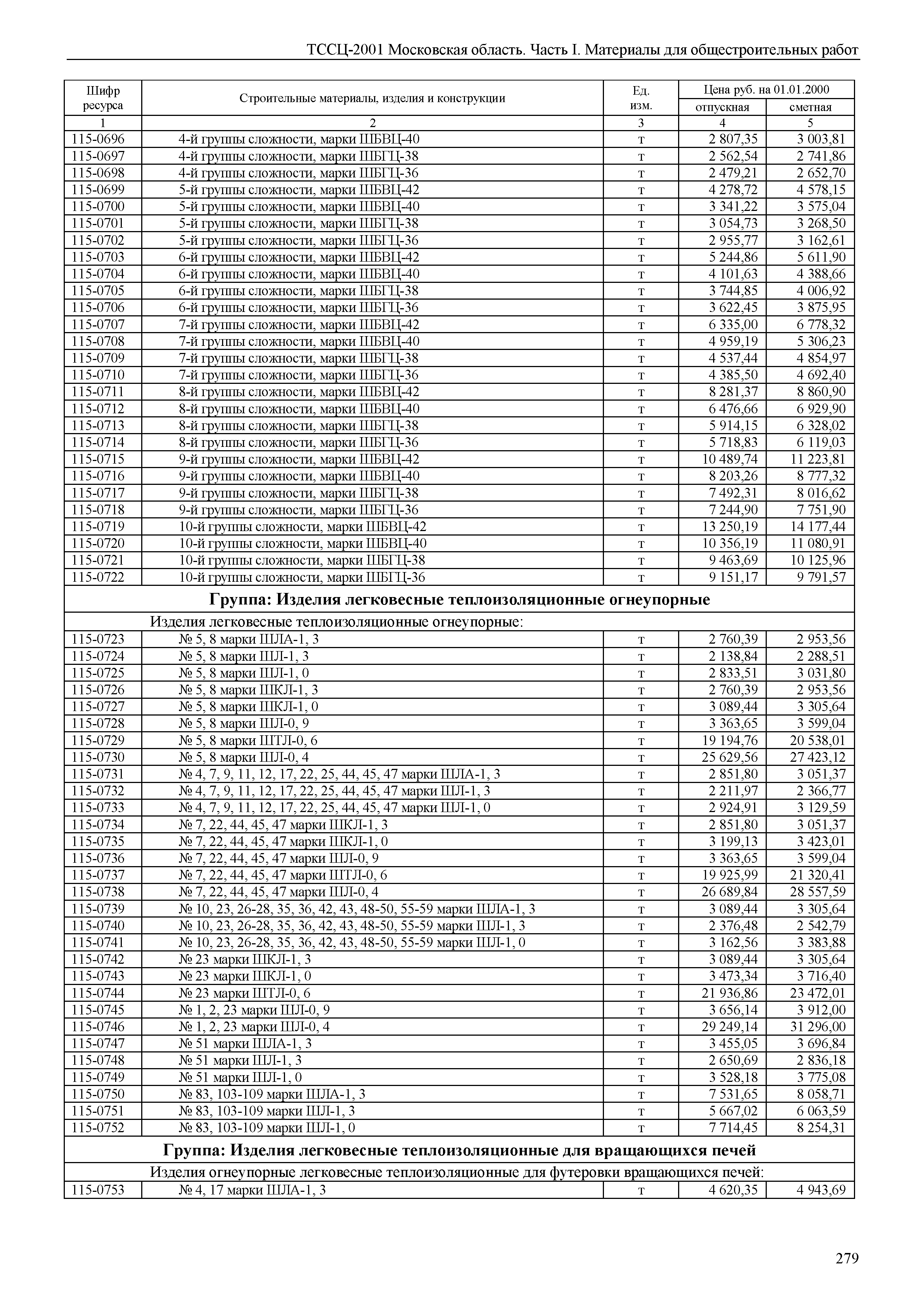 ТССЦ 01-2001 Московская область