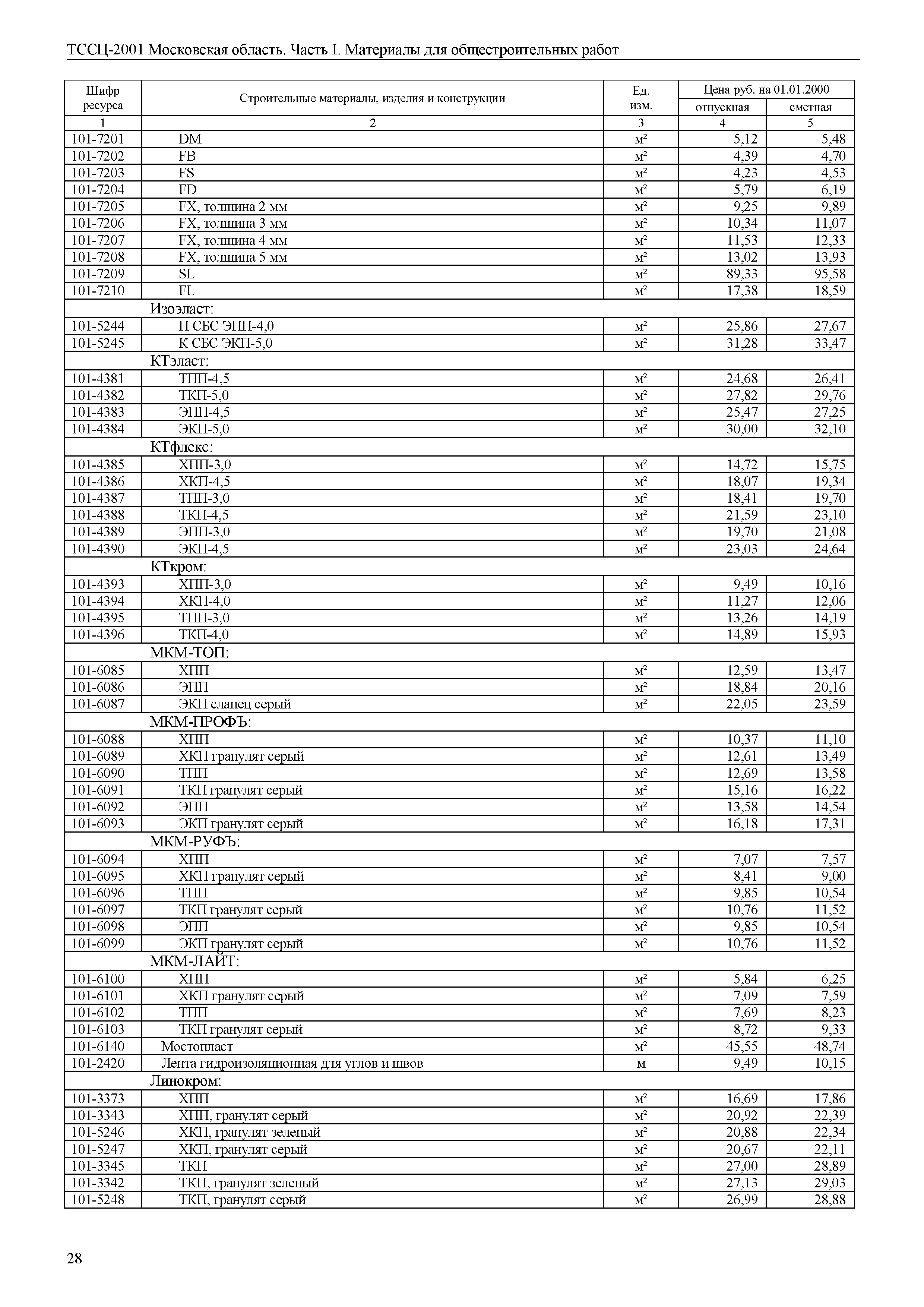 ТССЦ 01-2001 Московская область