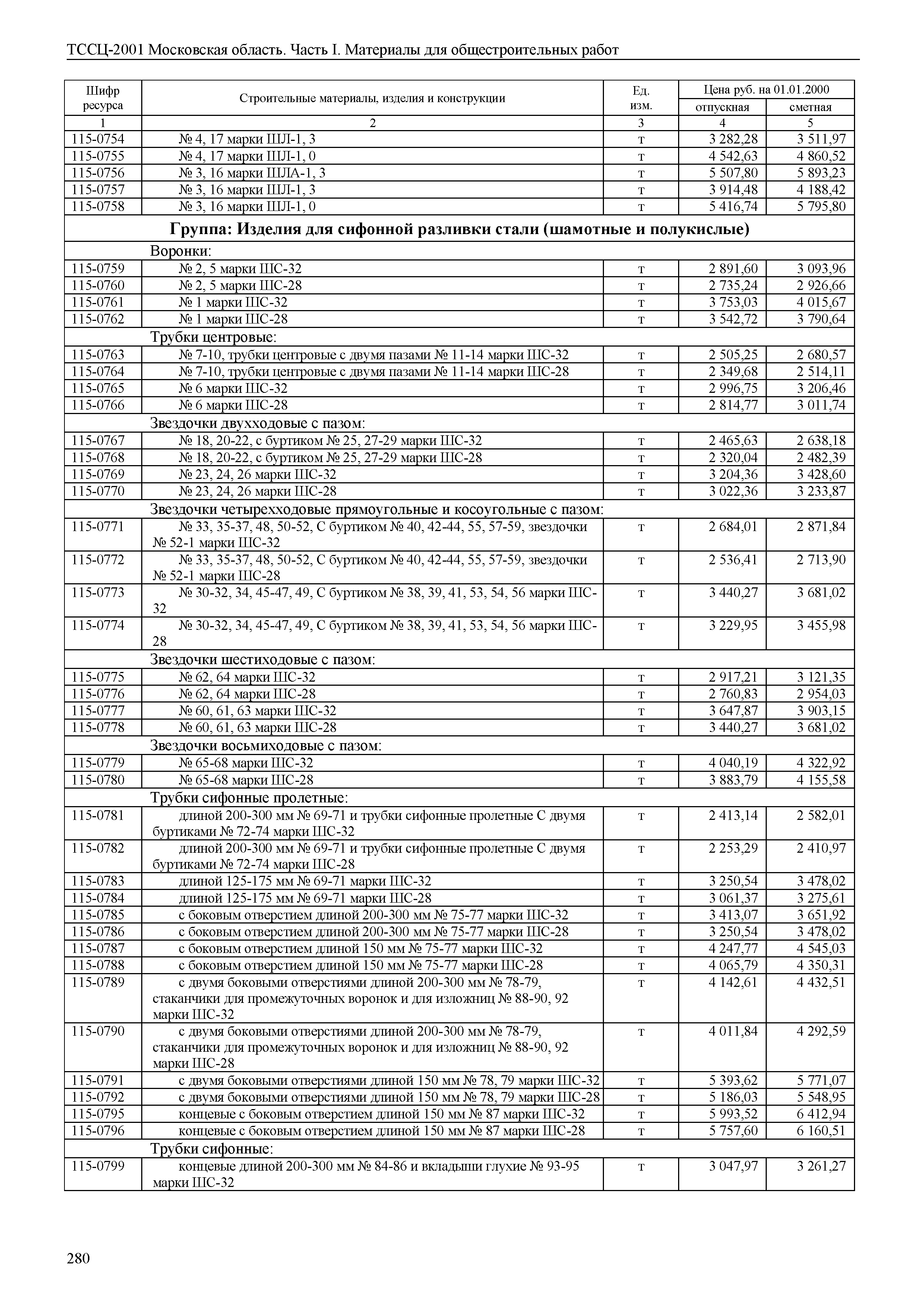 ТССЦ 01-2001 Московская область