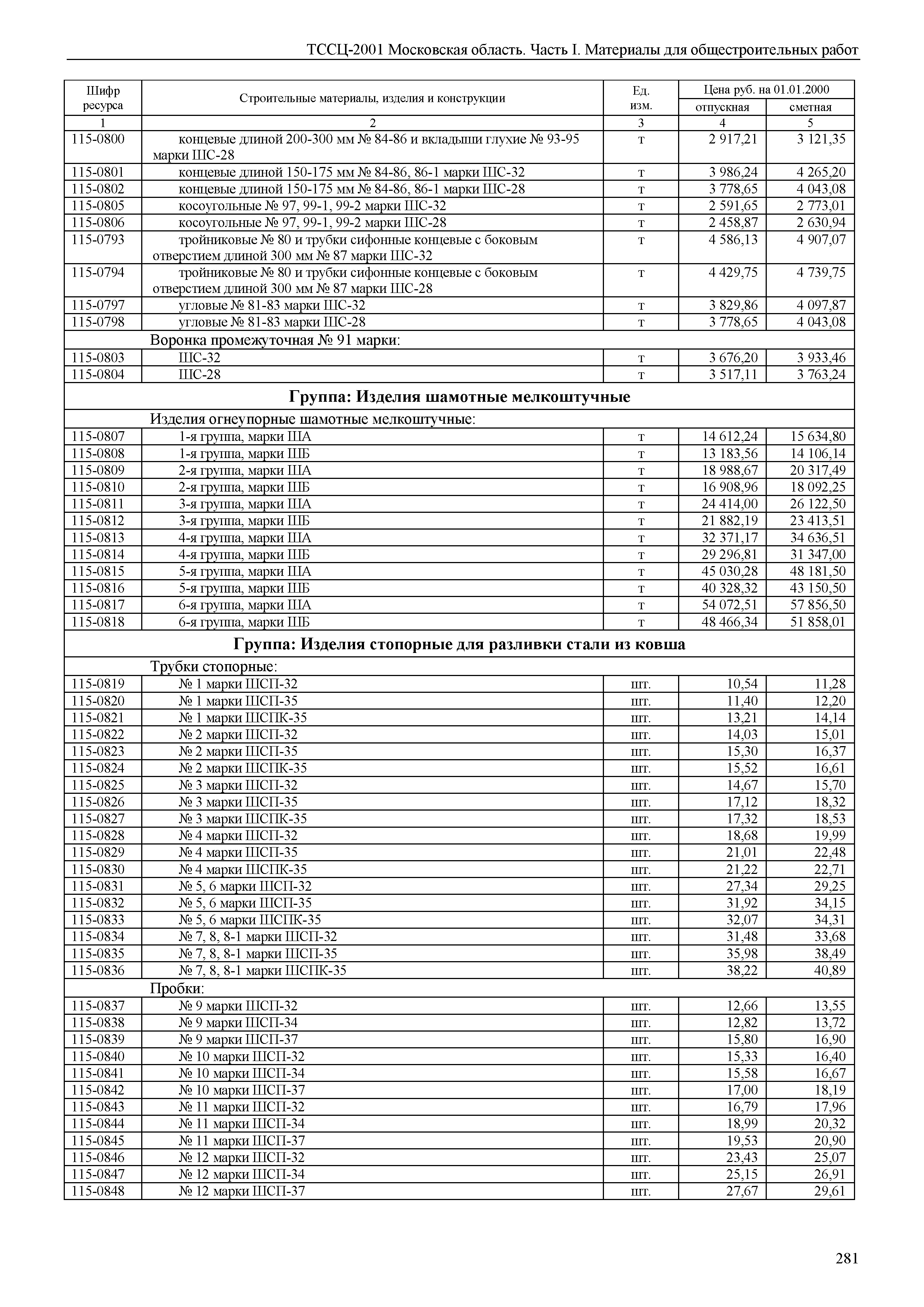 ТССЦ 01-2001 Московская область