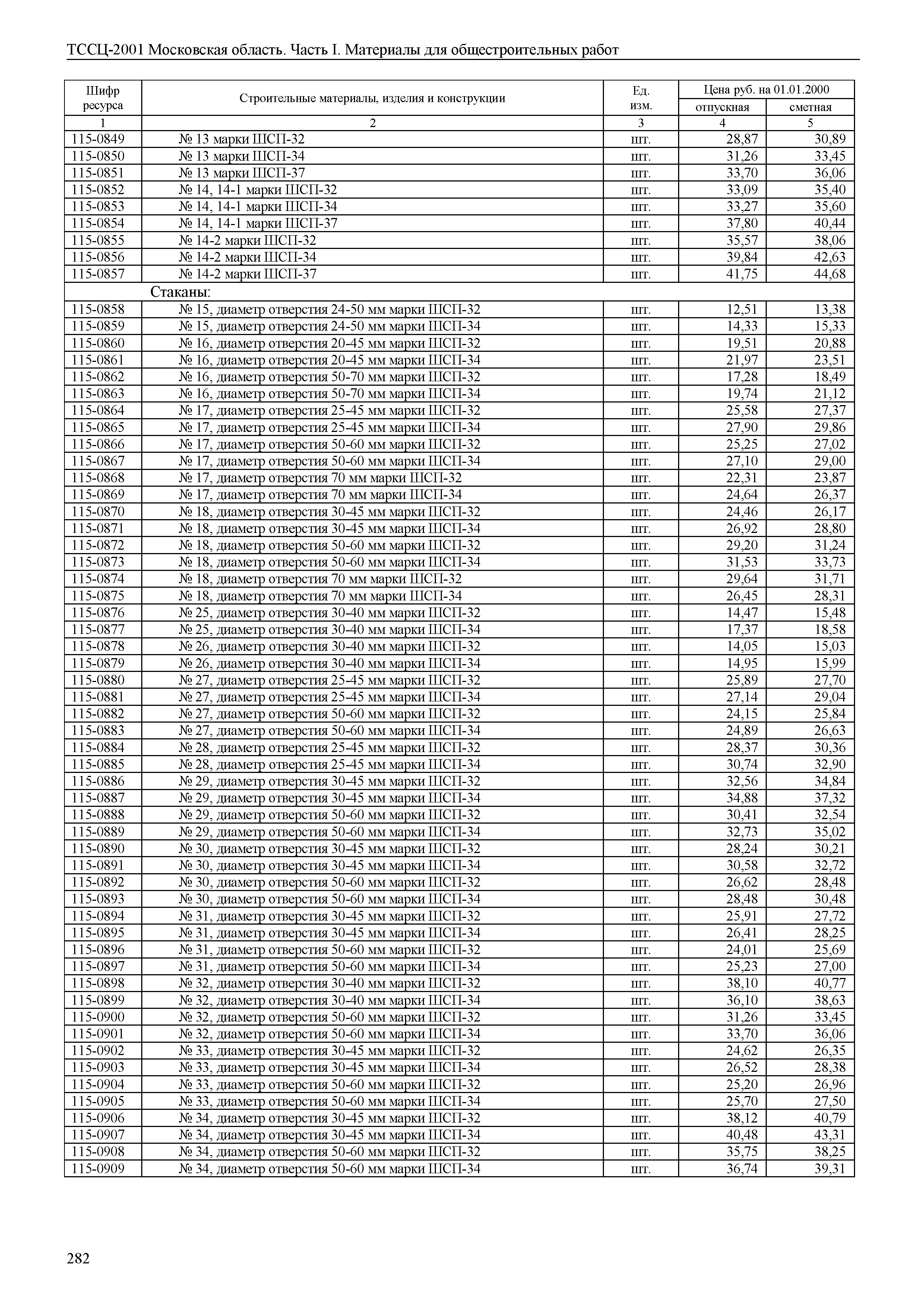 ТССЦ 01-2001 Московская область