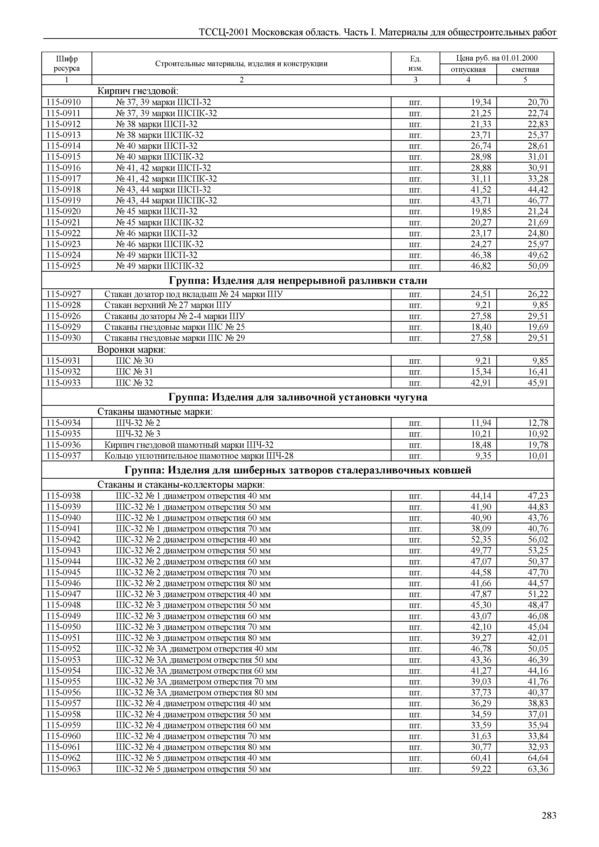 ТССЦ 01-2001 Московская область