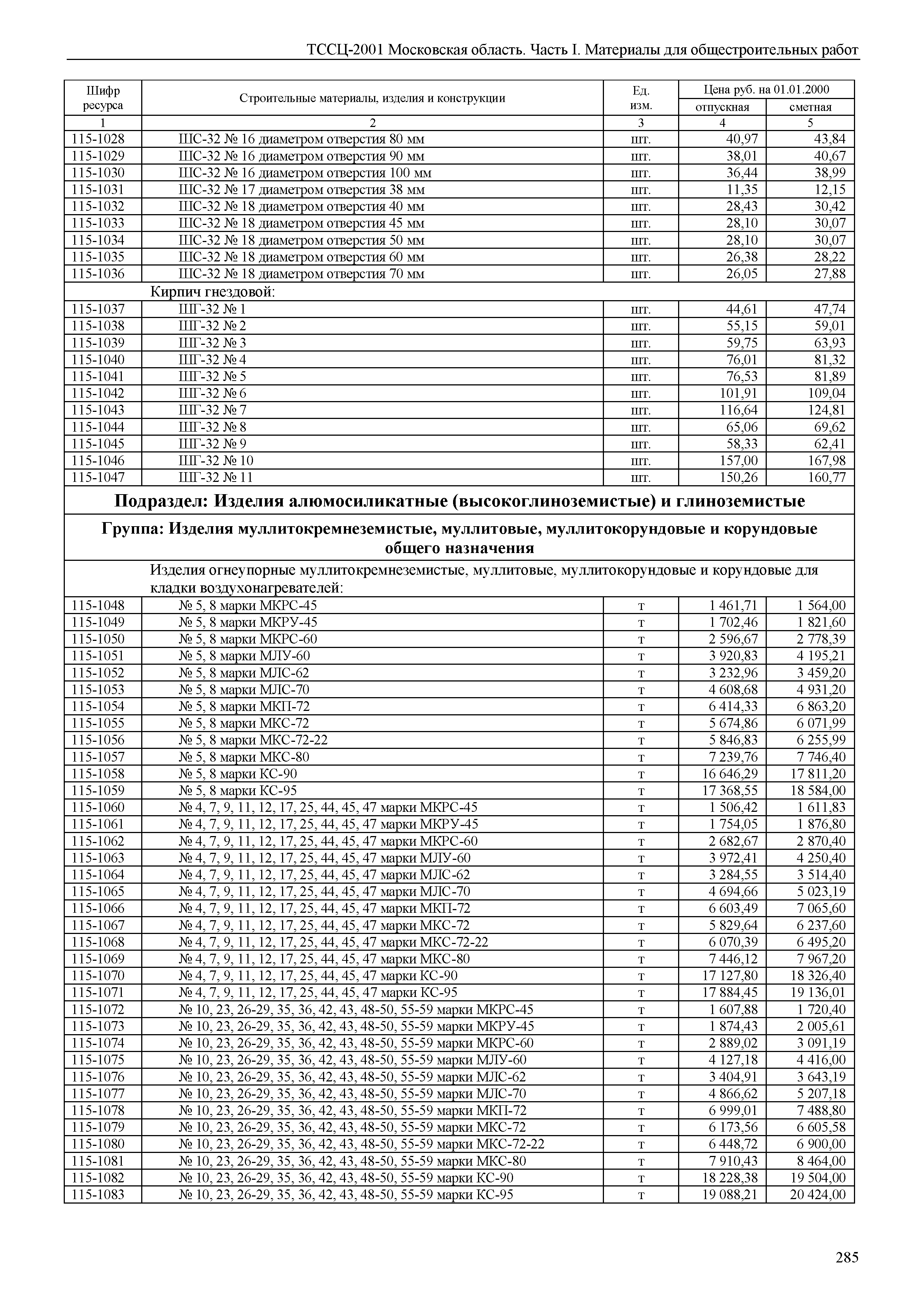 ТССЦ 01-2001 Московская область