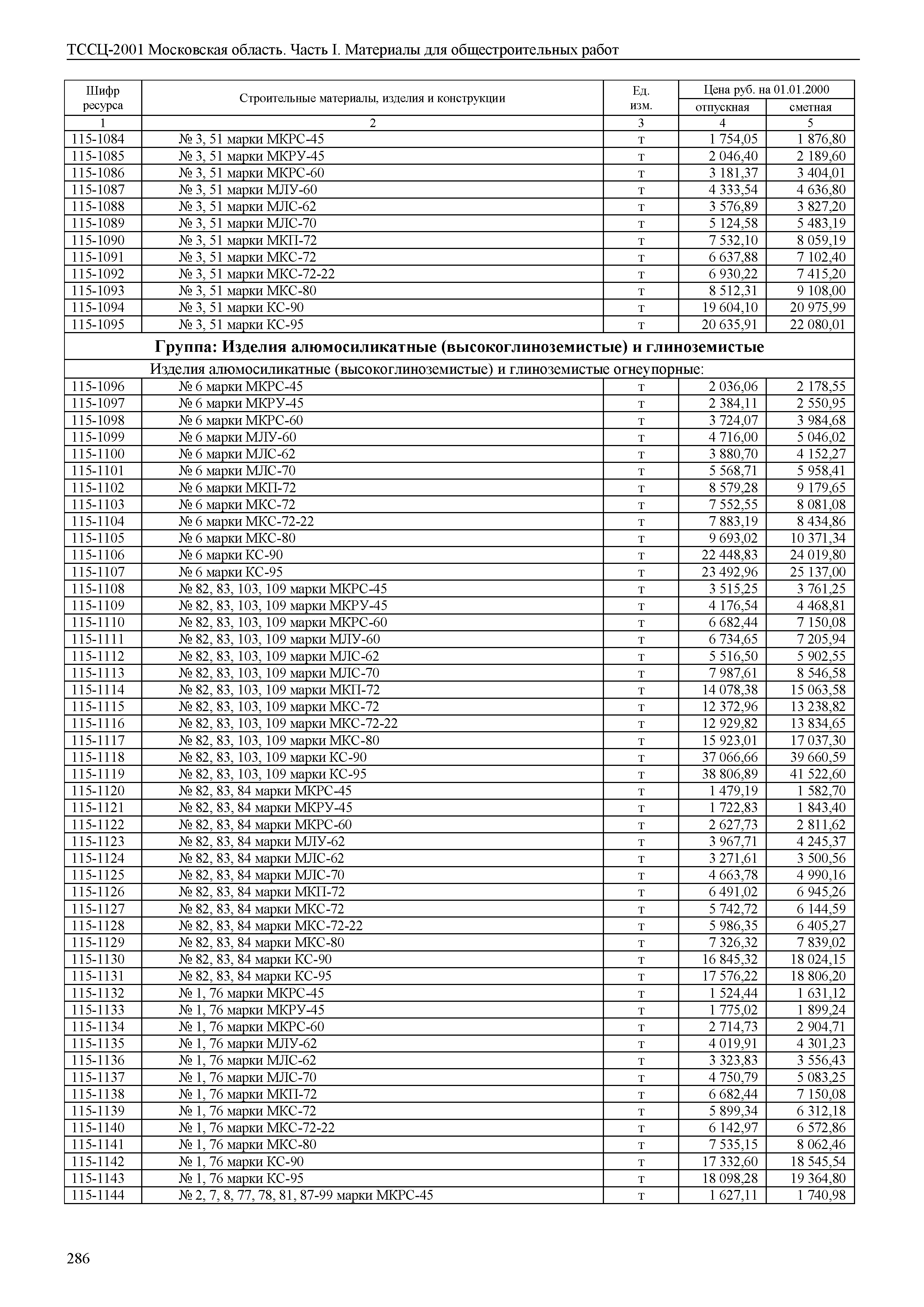 ТССЦ 01-2001 Московская область