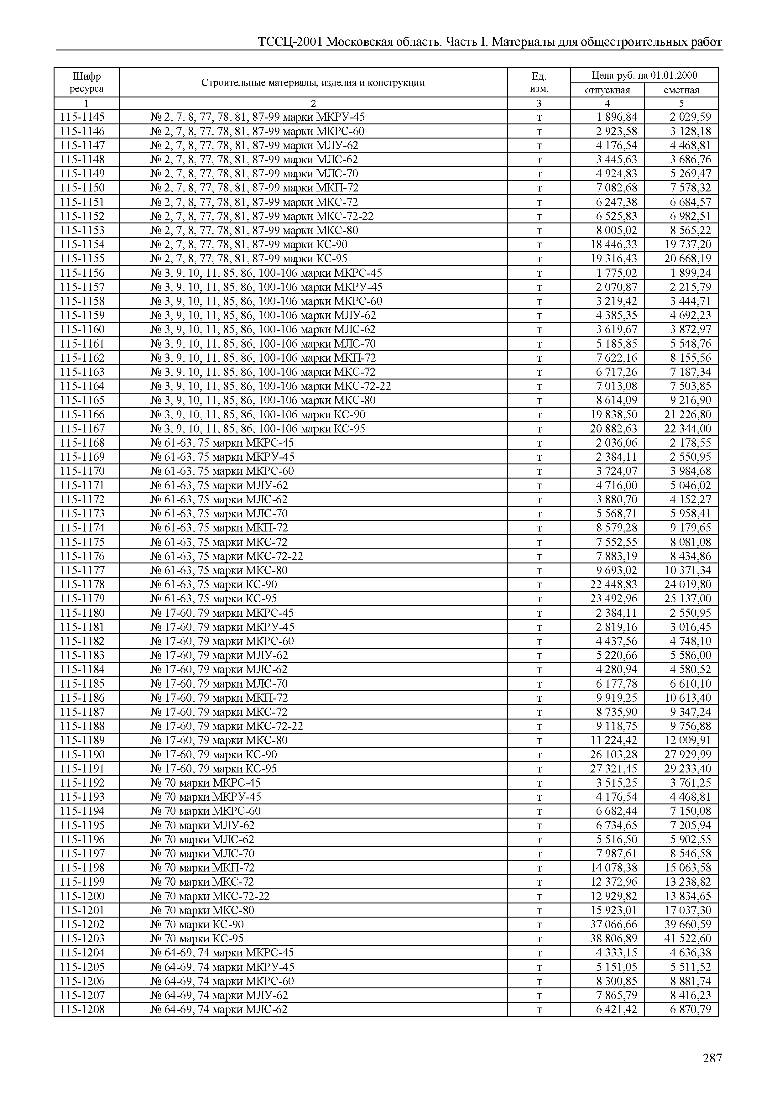 ТССЦ 01-2001 Московская область