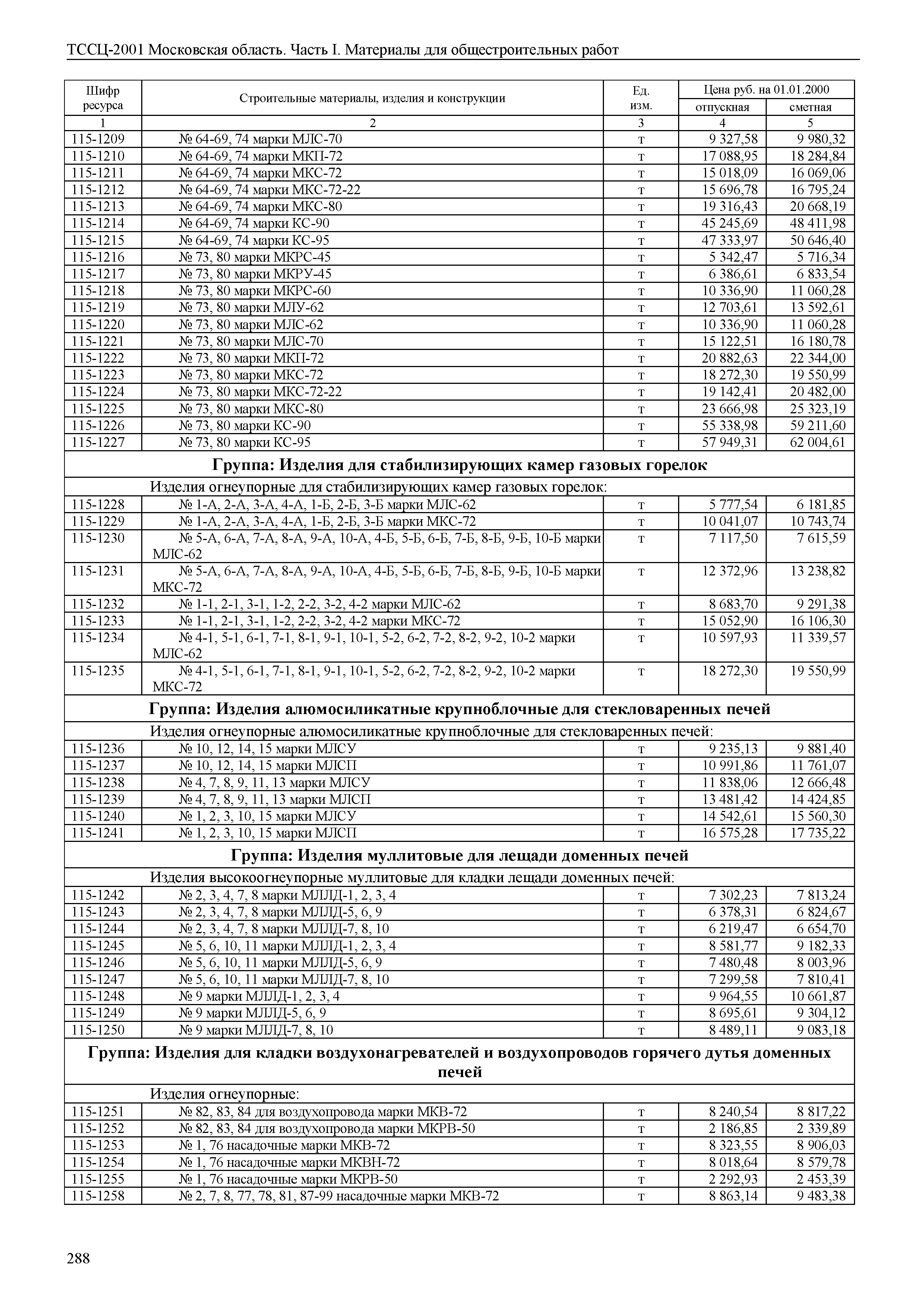 ТССЦ 01-2001 Московская область