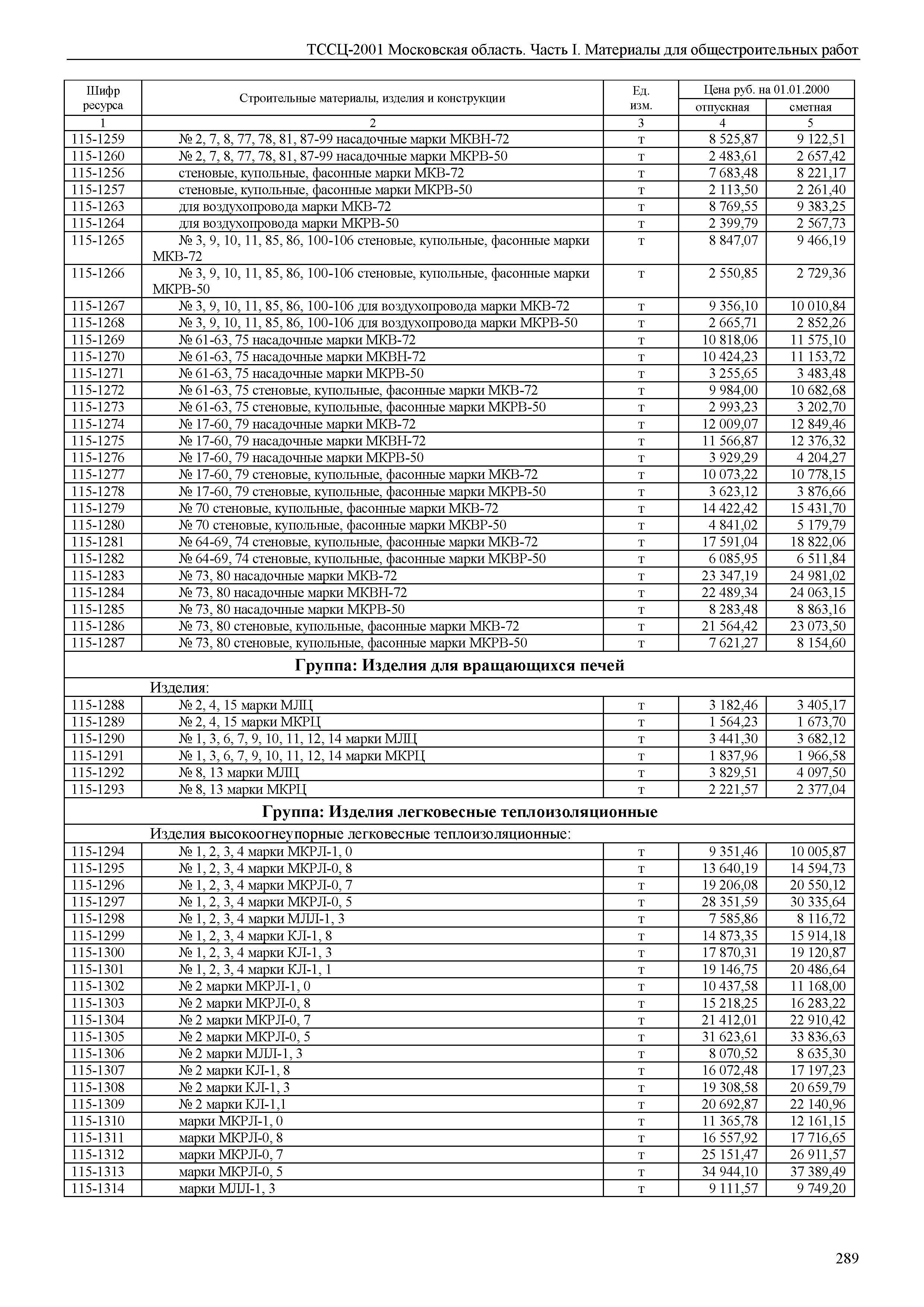 ТССЦ 01-2001 Московская область