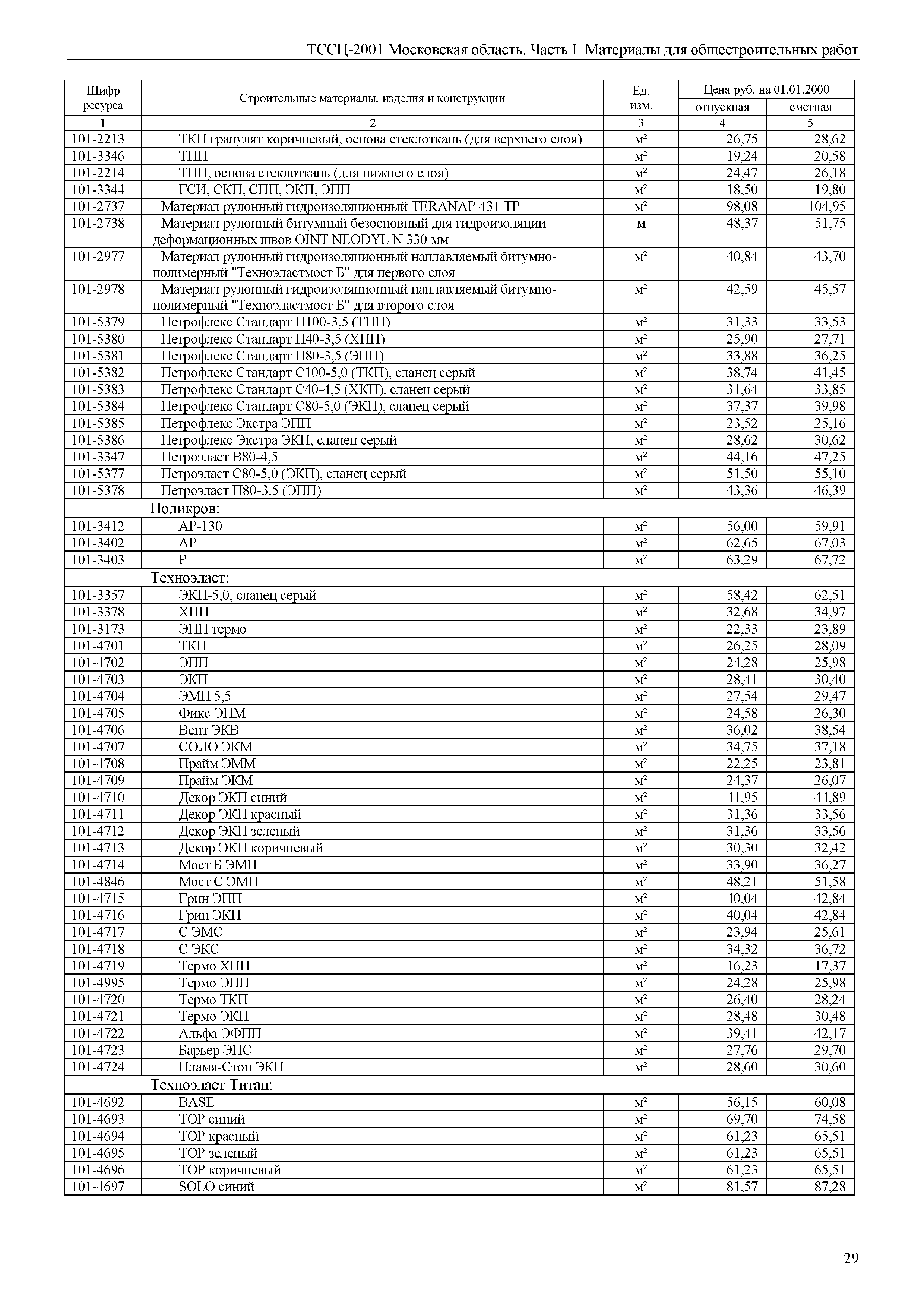 ТССЦ 01-2001 Московская область