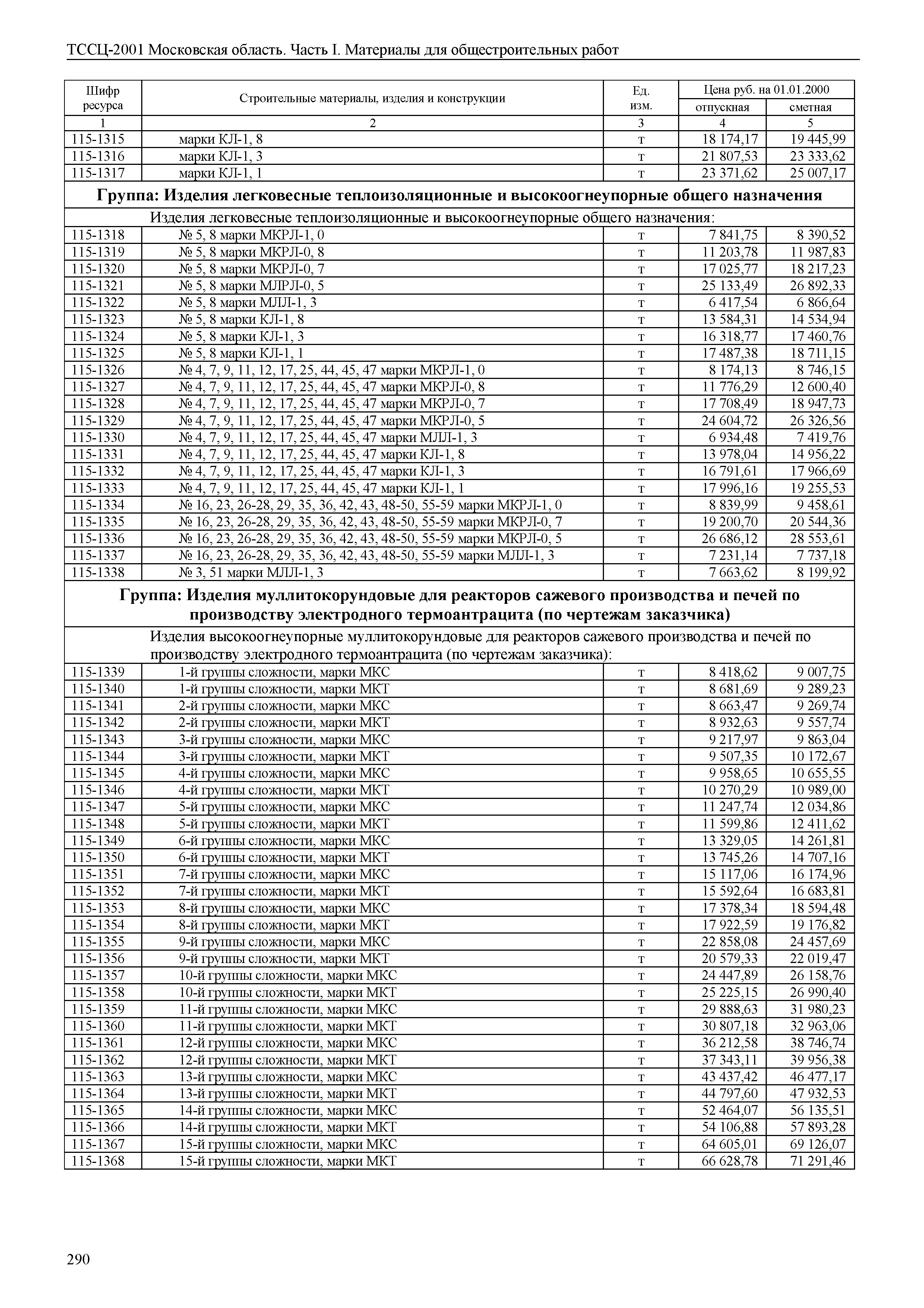 ТССЦ 01-2001 Московская область