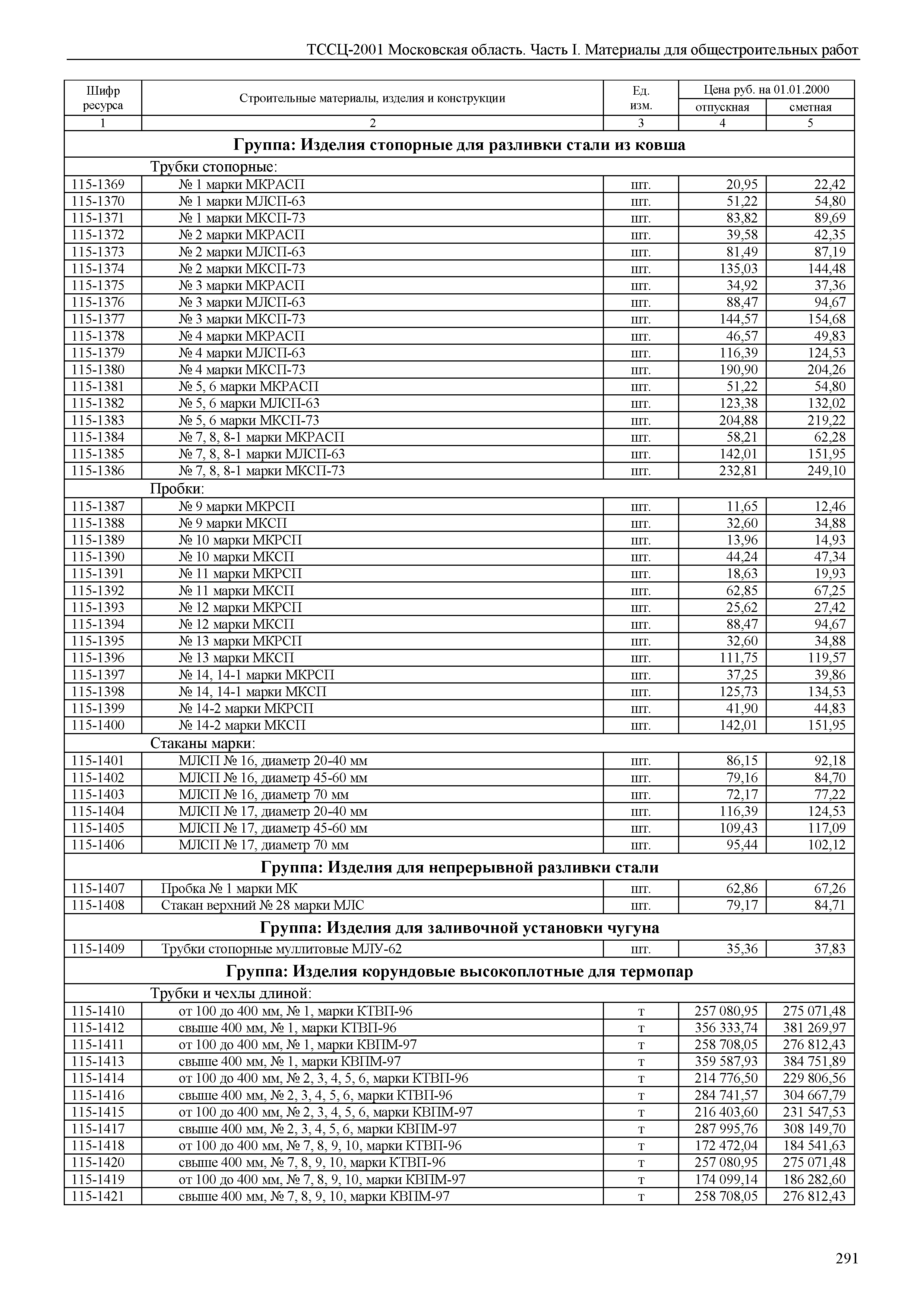 ТССЦ 01-2001 Московская область