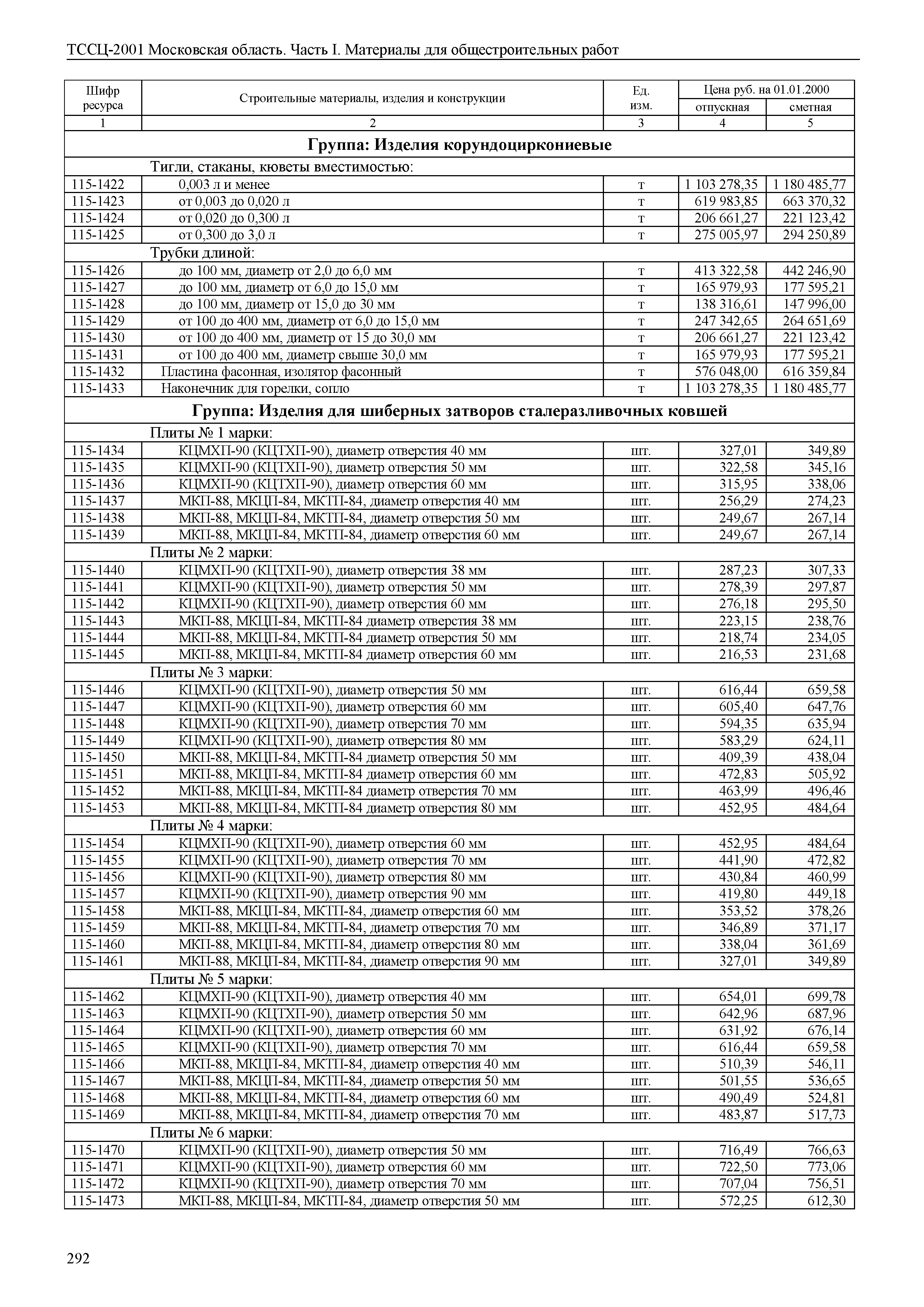 ТССЦ 01-2001 Московская область