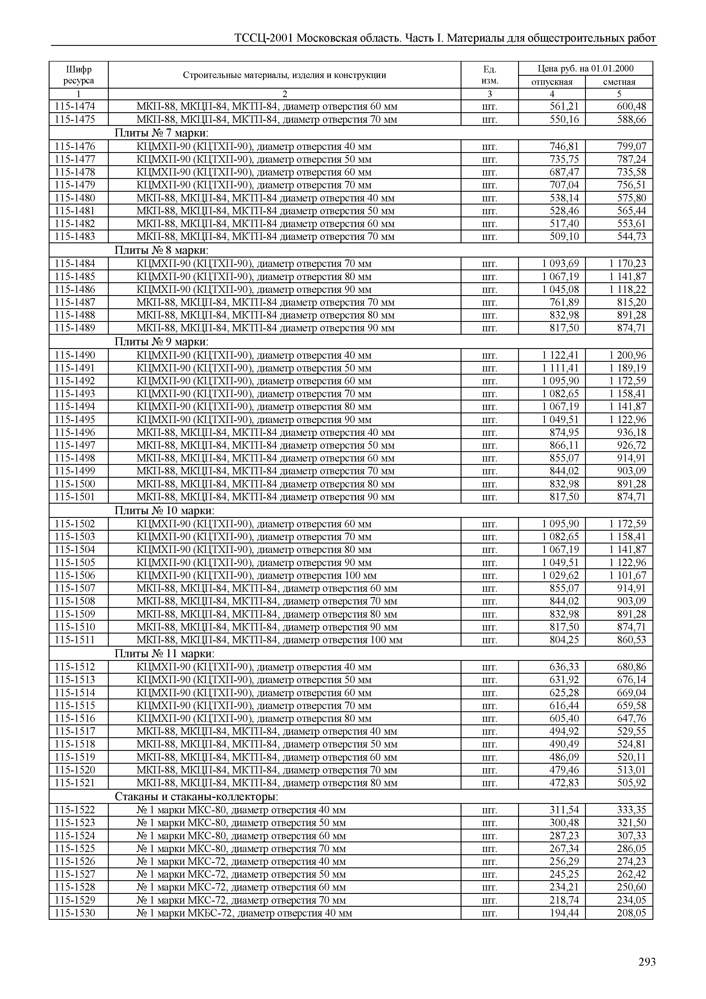 ТССЦ 01-2001 Московская область