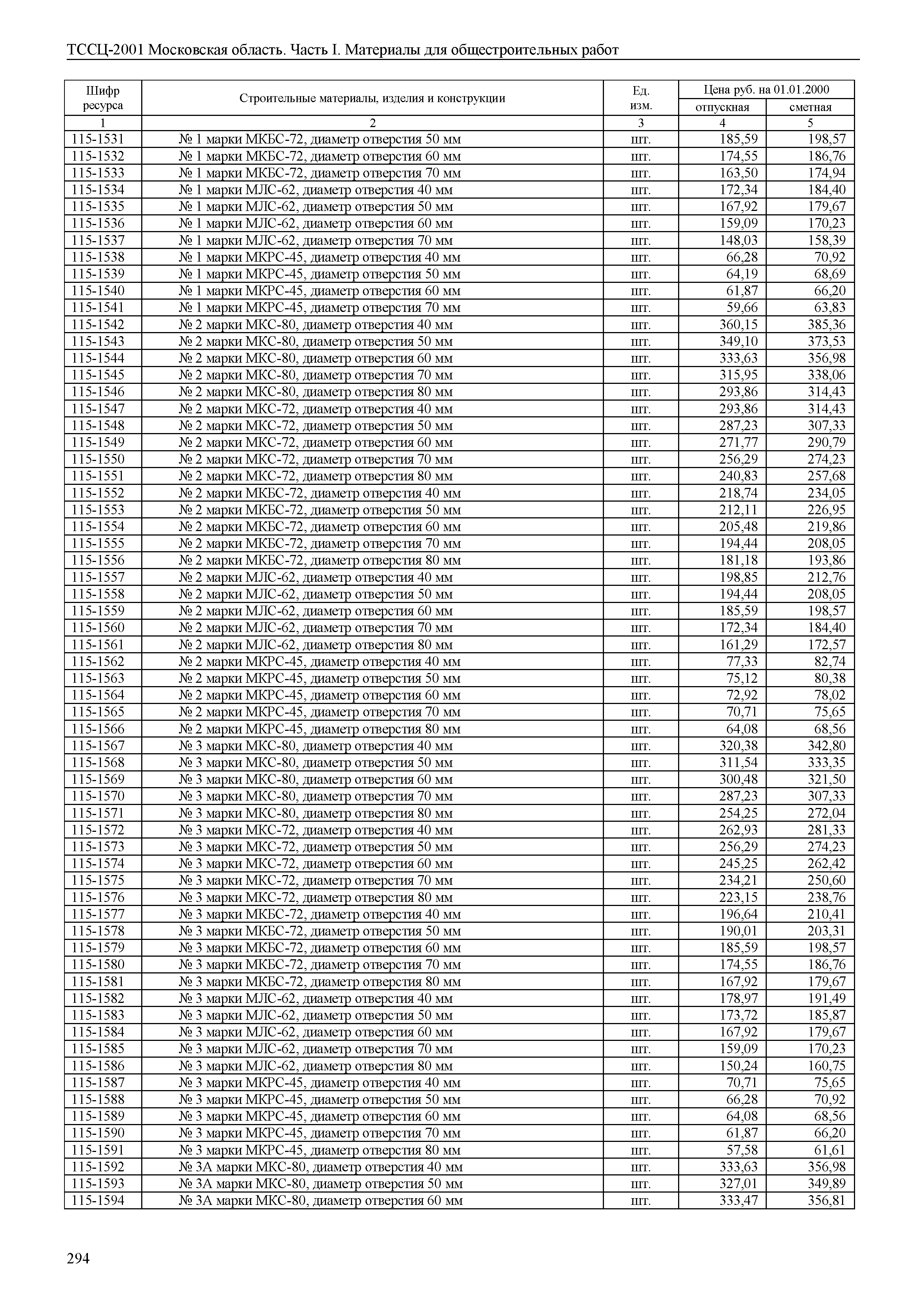 ТССЦ 01-2001 Московская область