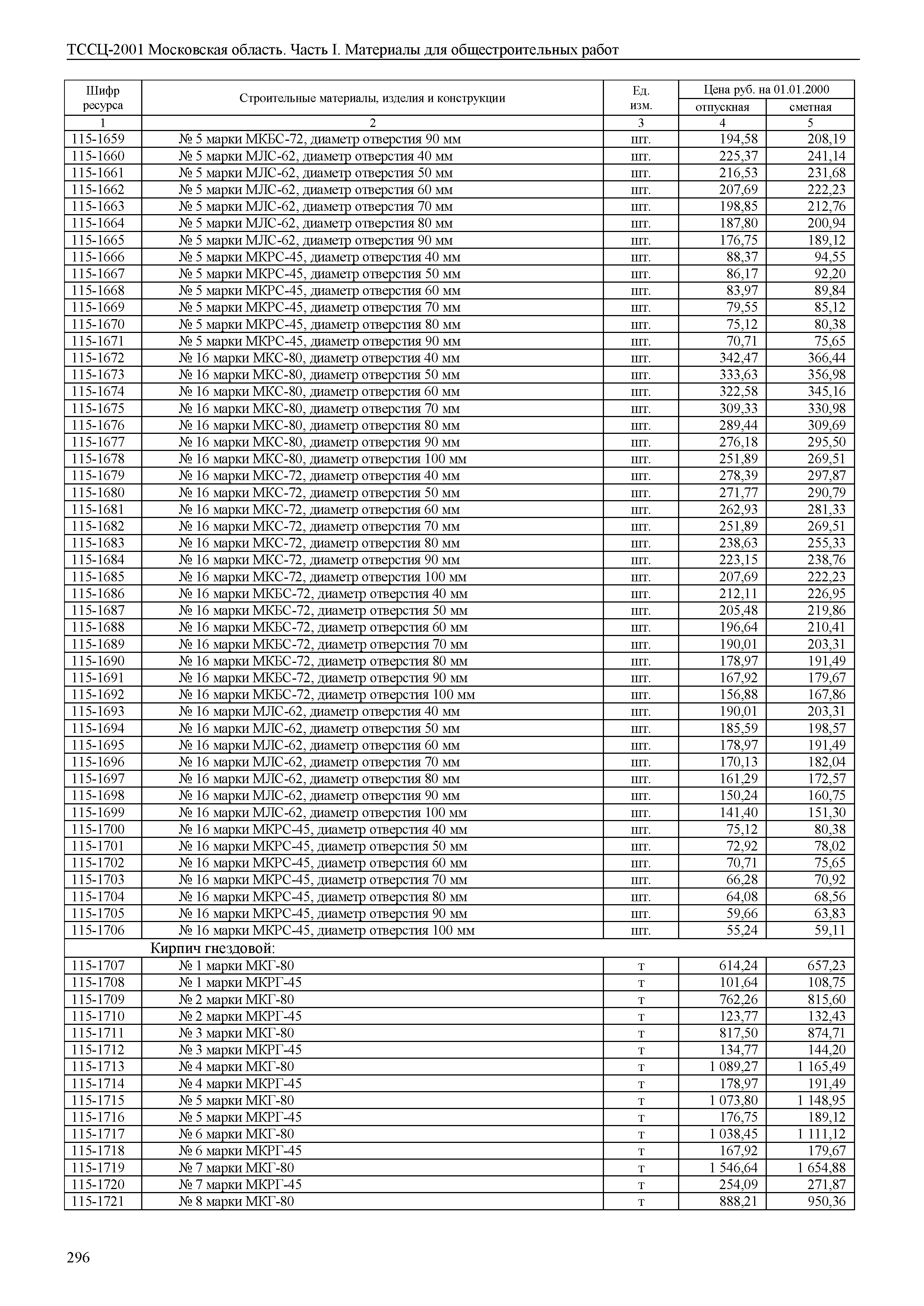 ТССЦ 01-2001 Московская область