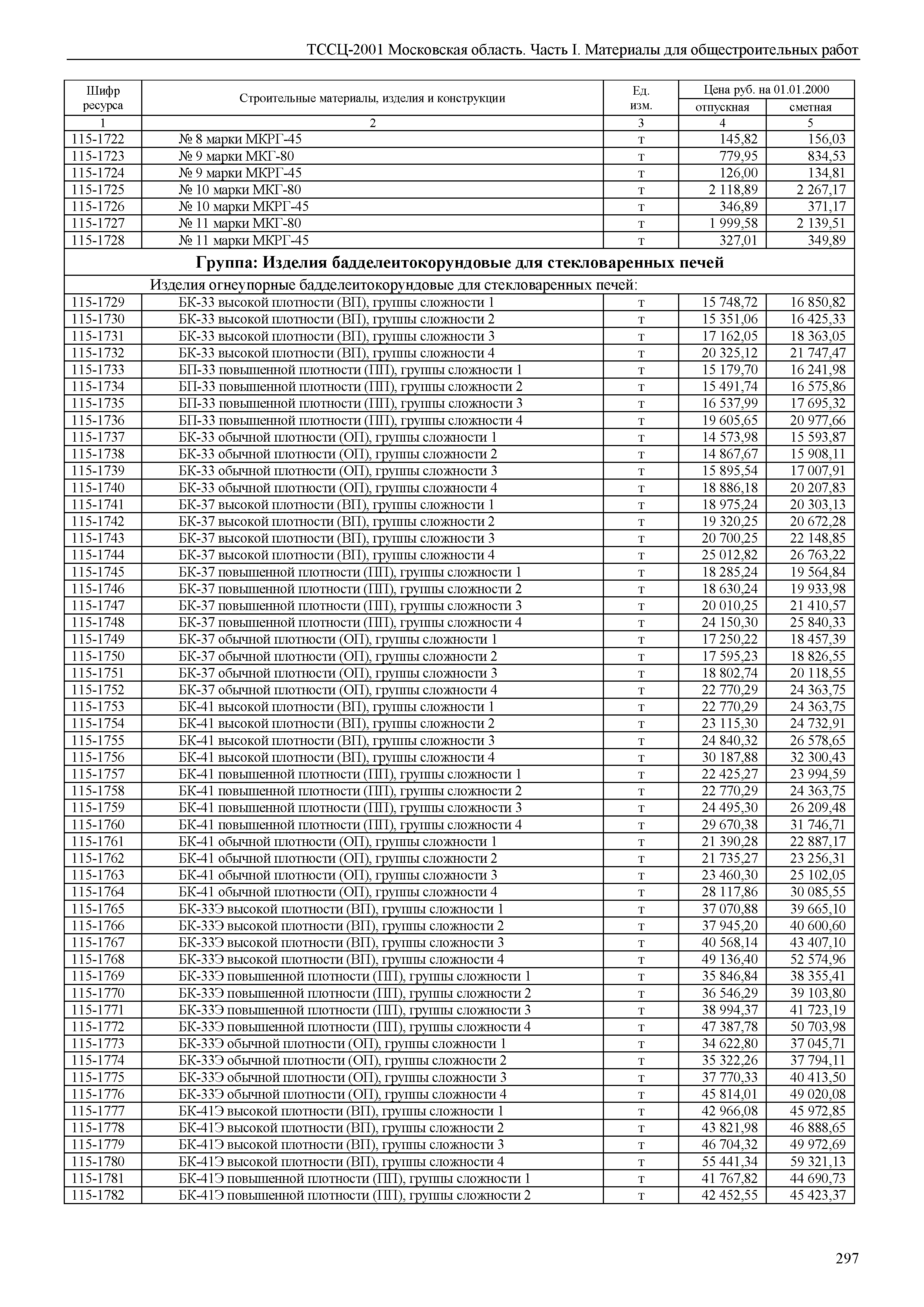 ТССЦ 01-2001 Московская область