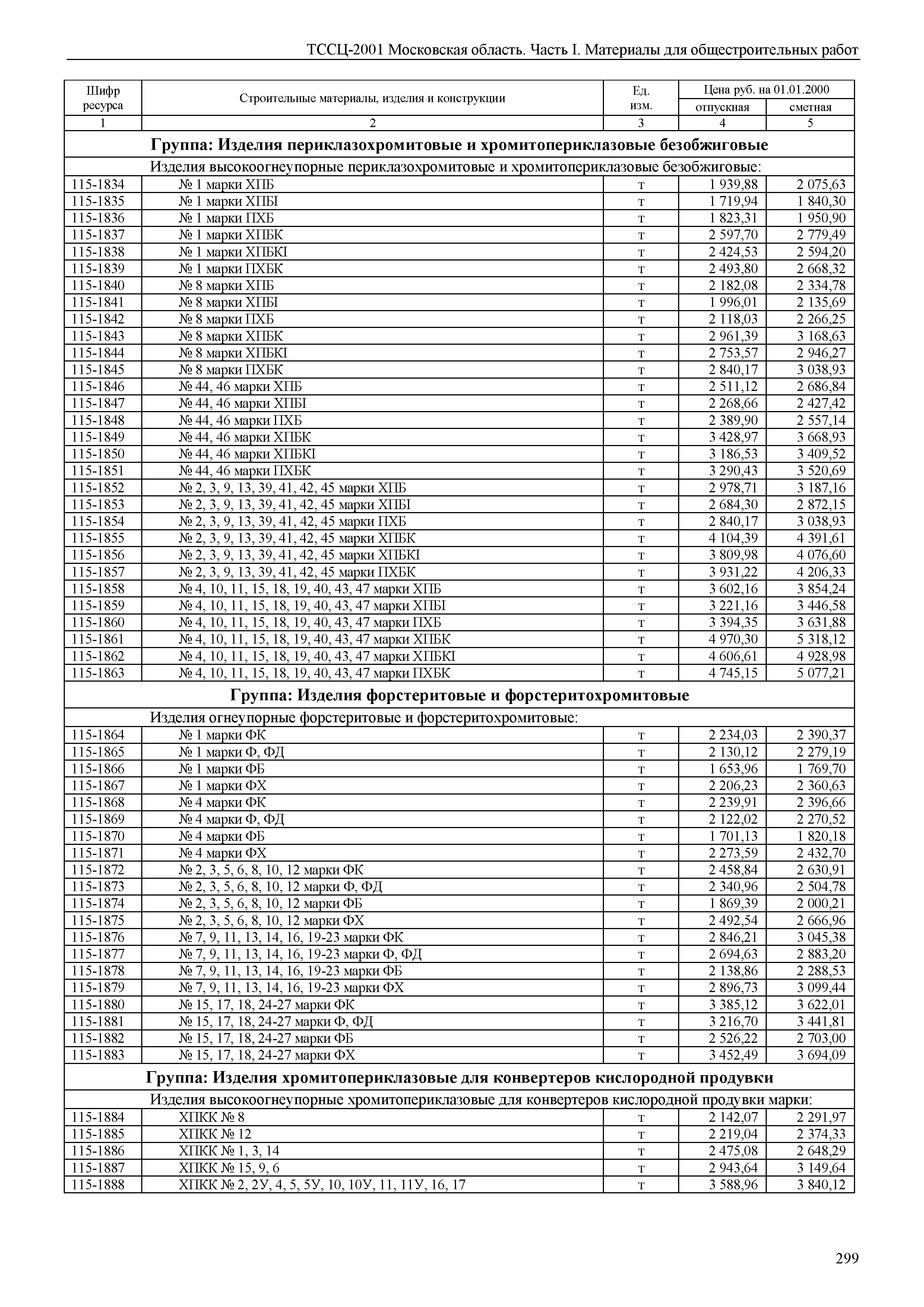 ТССЦ 01-2001 Московская область