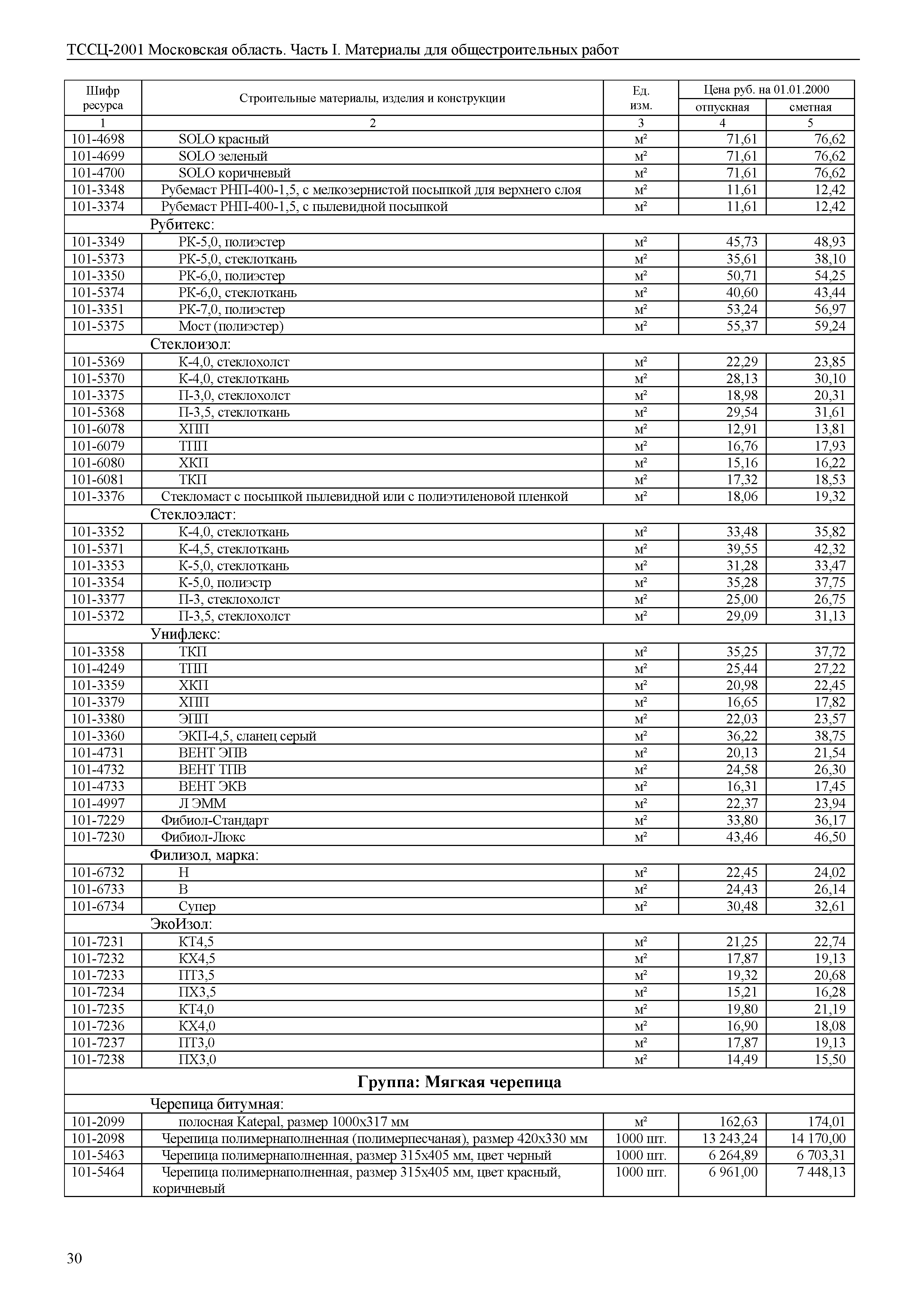 ТССЦ 01-2001 Московская область