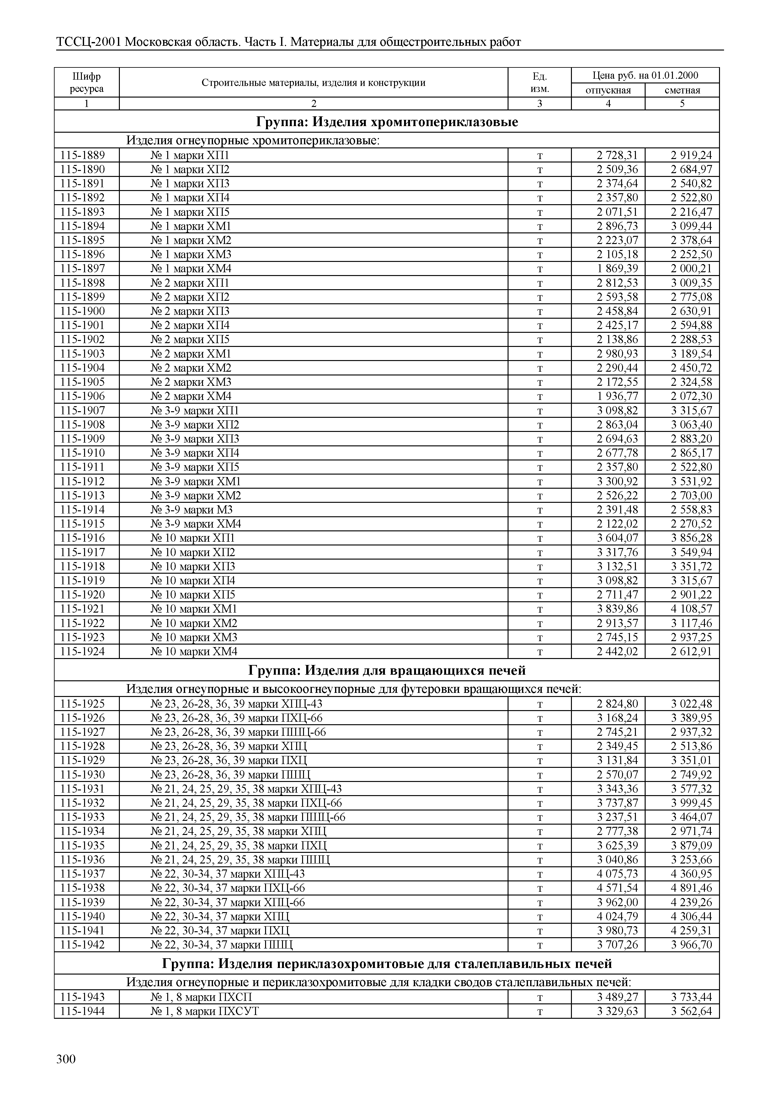 ТССЦ 01-2001 Московская область