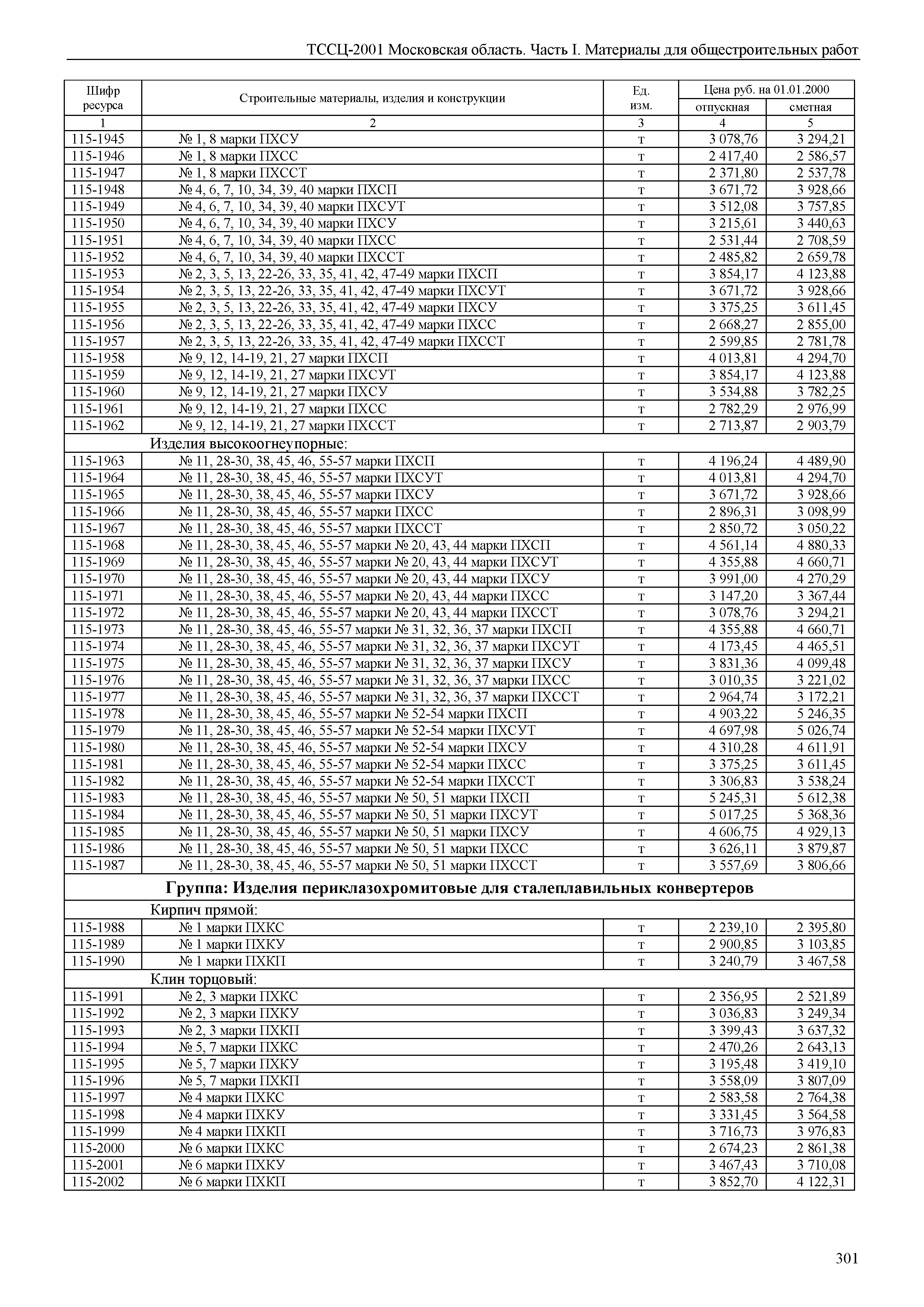 ТССЦ 01-2001 Московская область