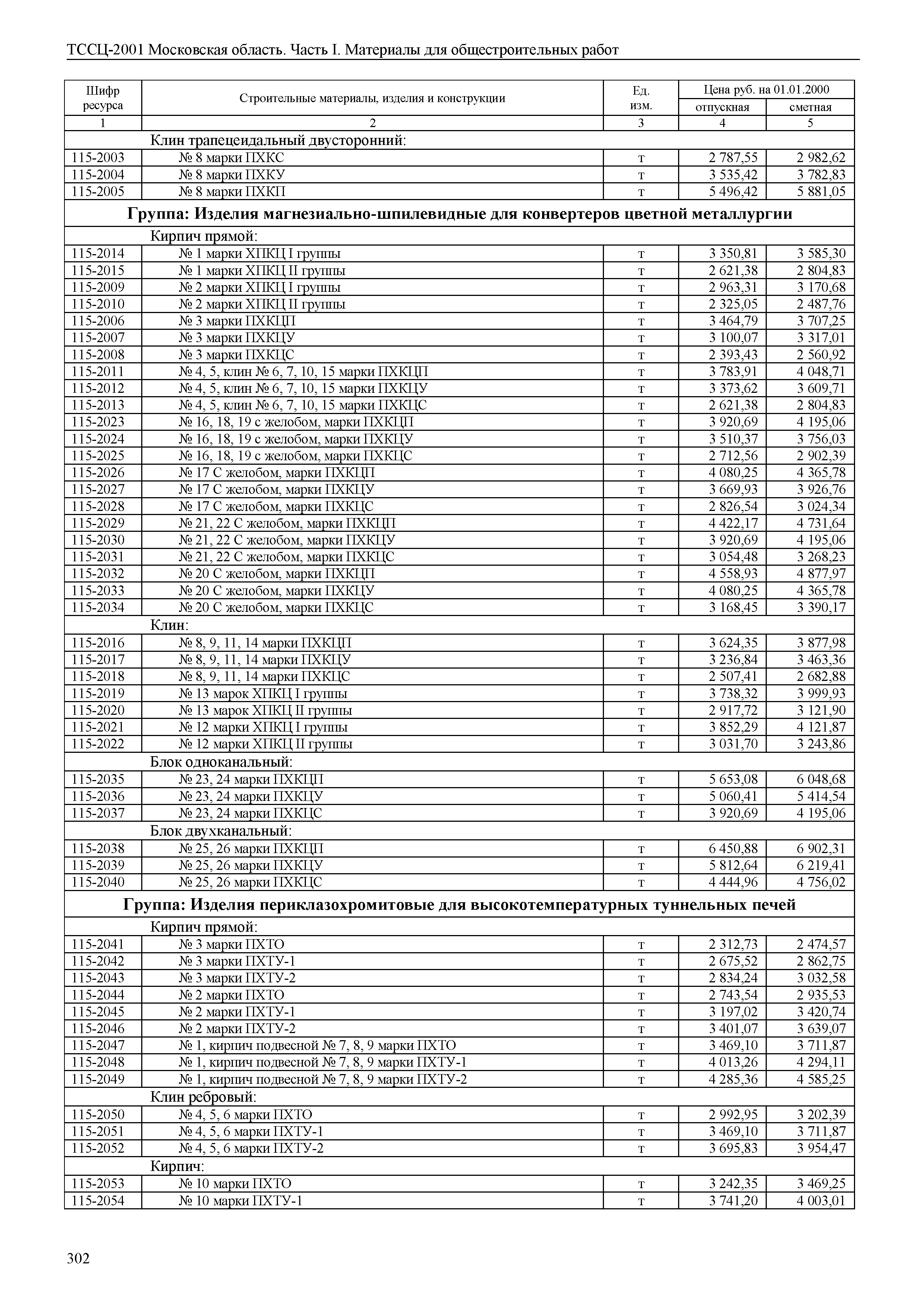 ТССЦ 01-2001 Московская область