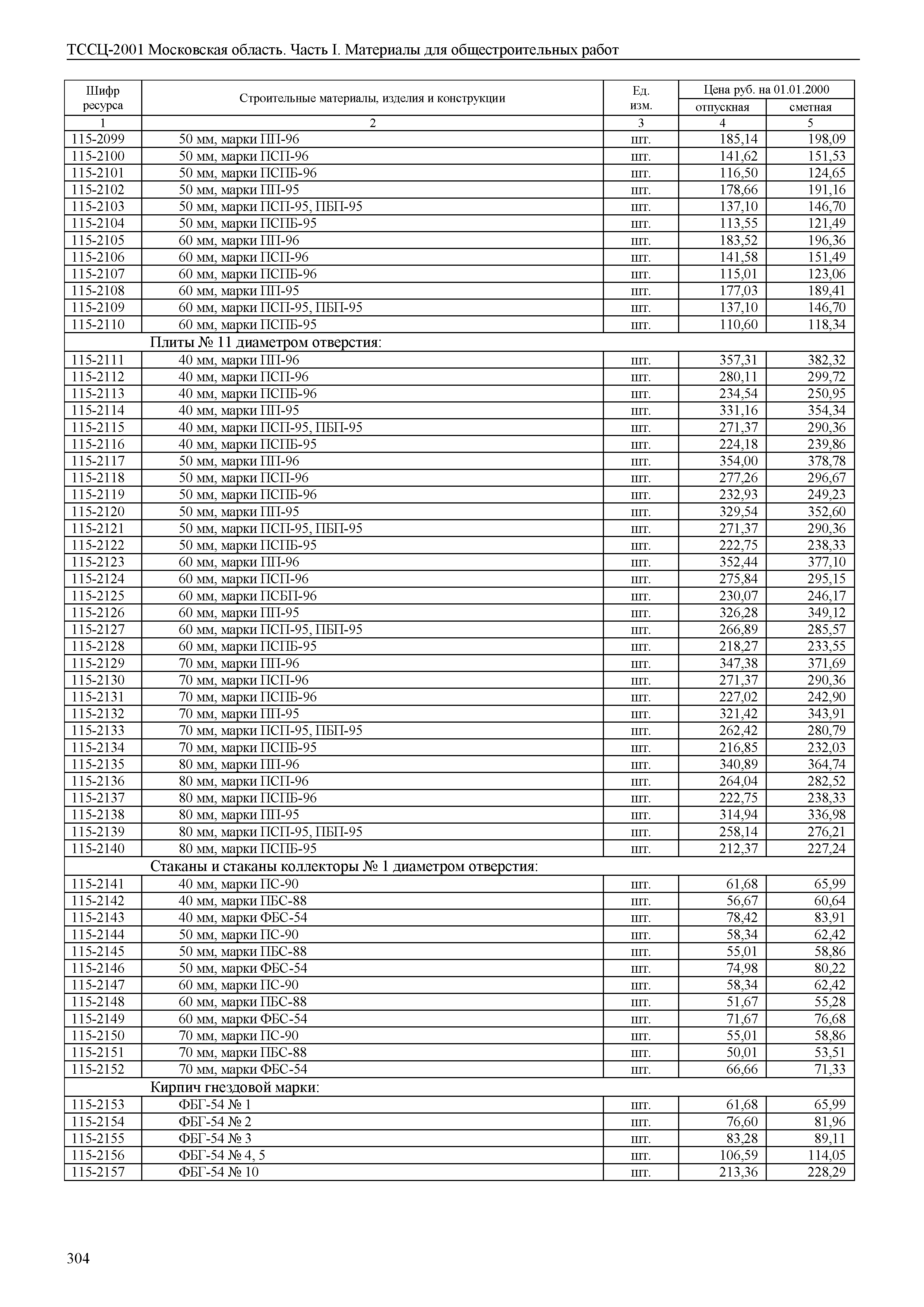 ТССЦ 01-2001 Московская область