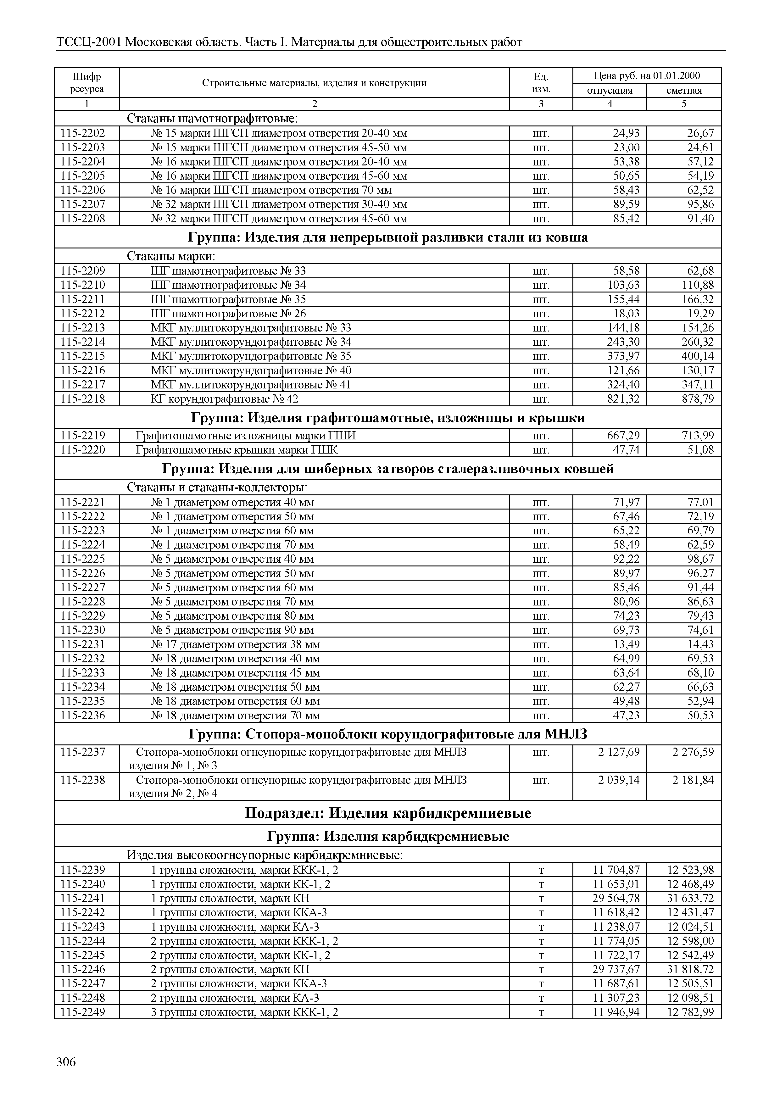 ТССЦ 01-2001 Московская область