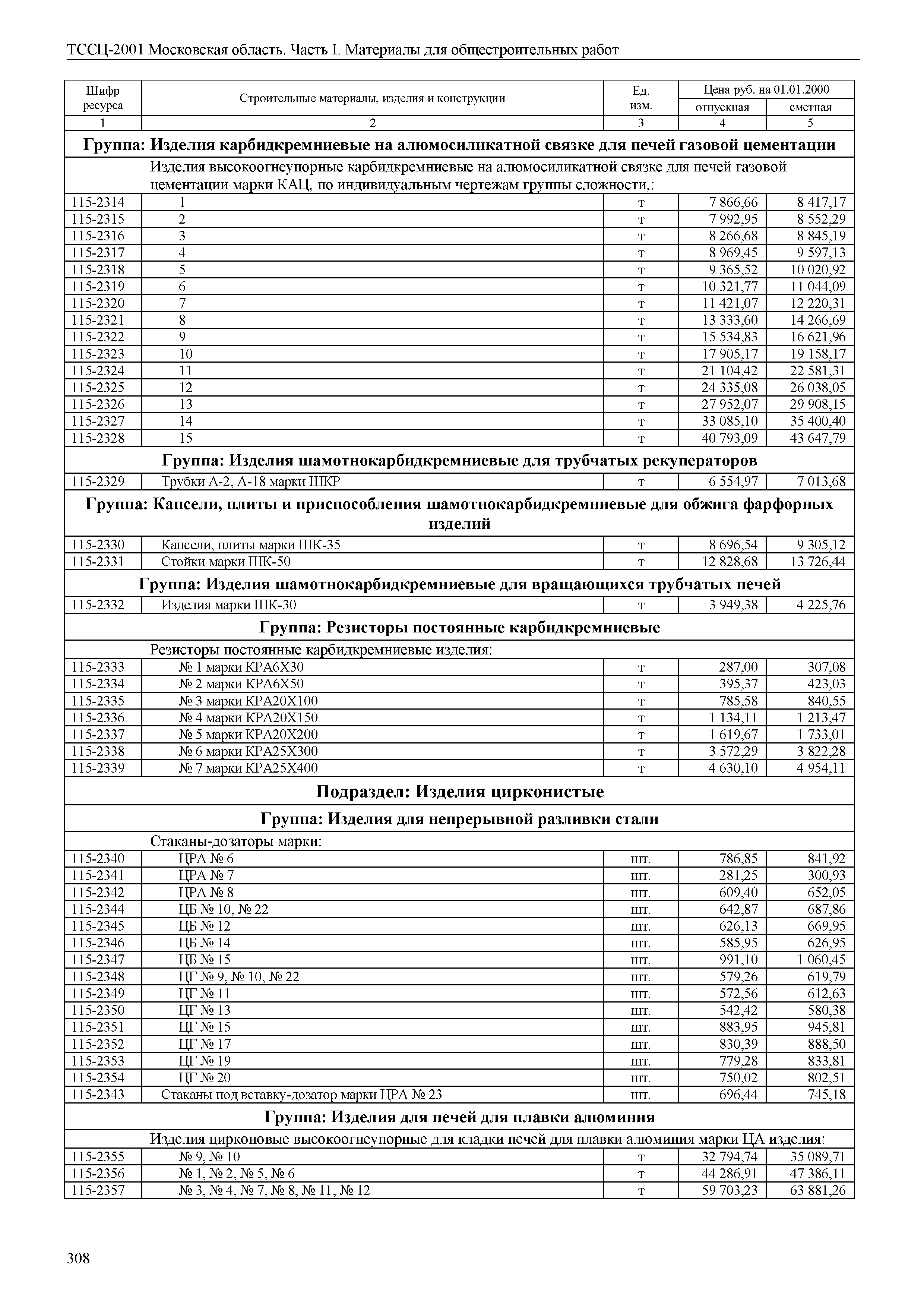 ТССЦ 01-2001 Московская область