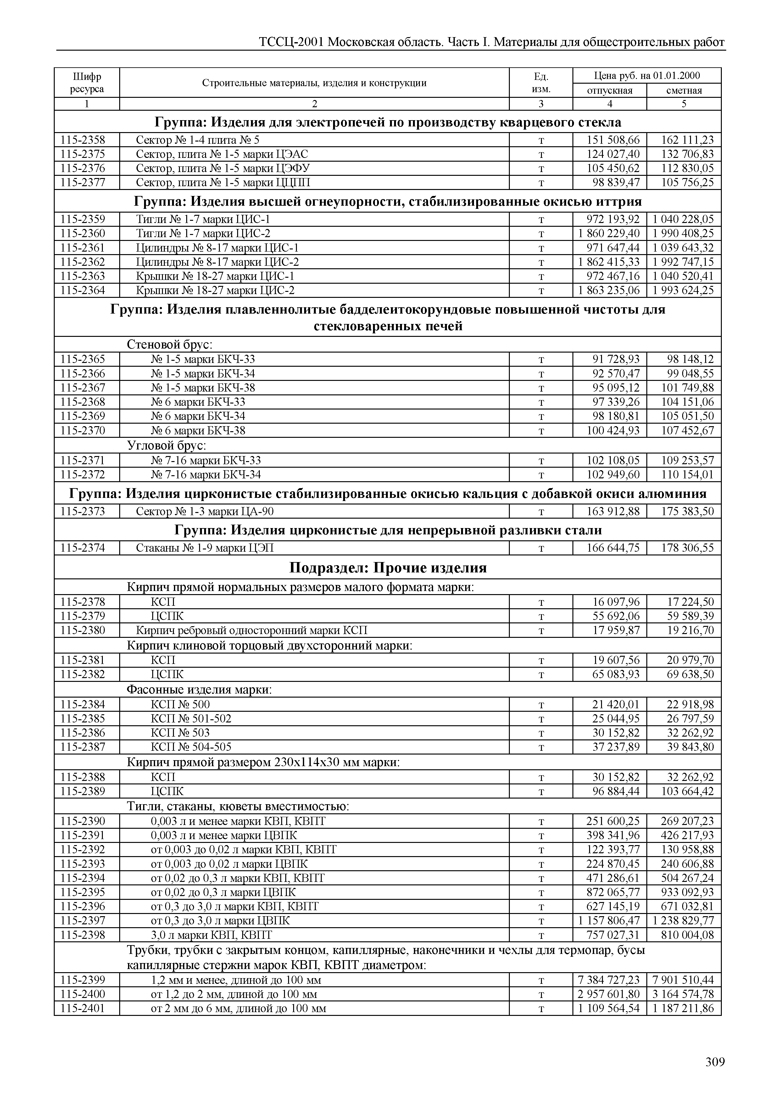 ТССЦ 01-2001 Московская область