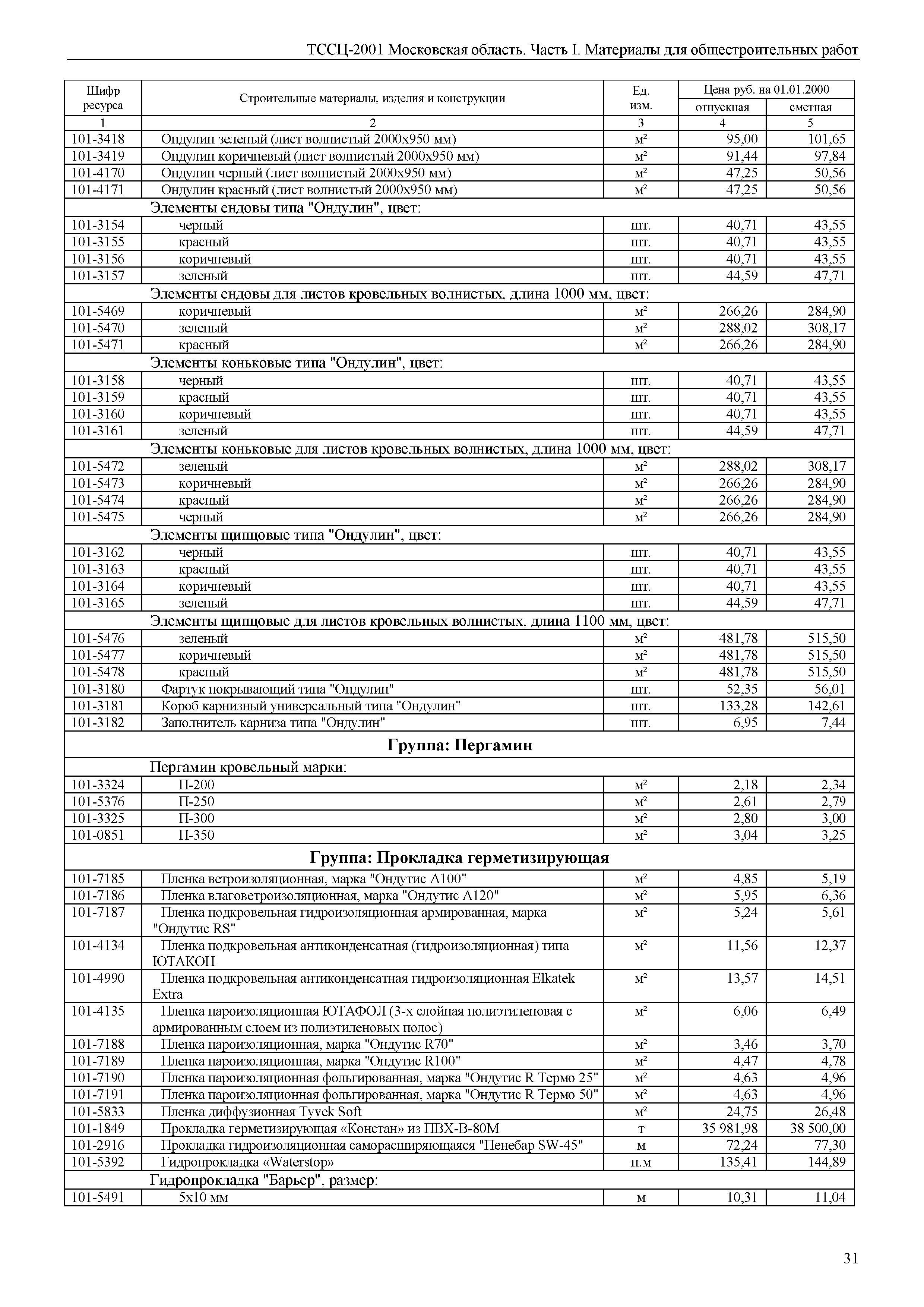 ТССЦ 01-2001 Московская область