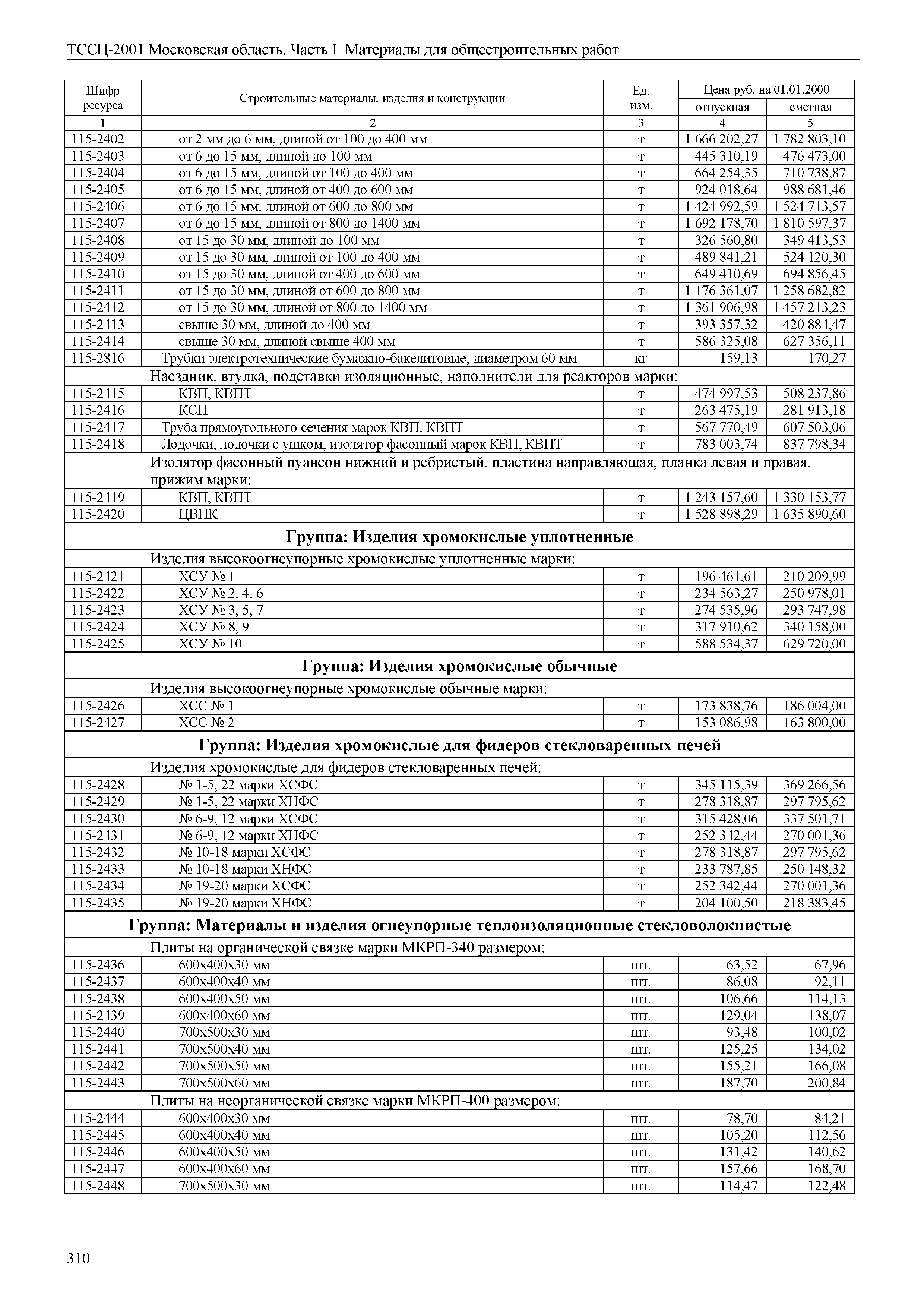 ТССЦ 01-2001 Московская область