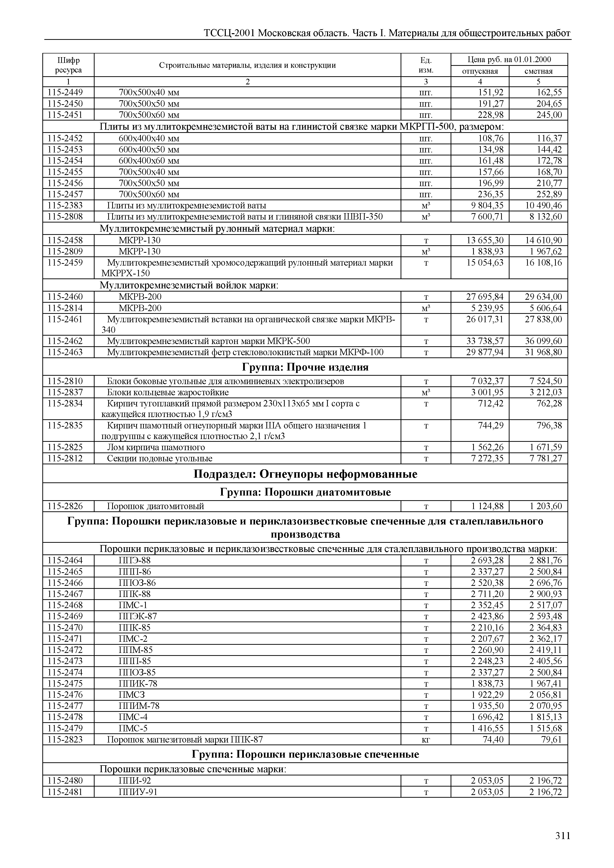 ТССЦ 01-2001 Московская область