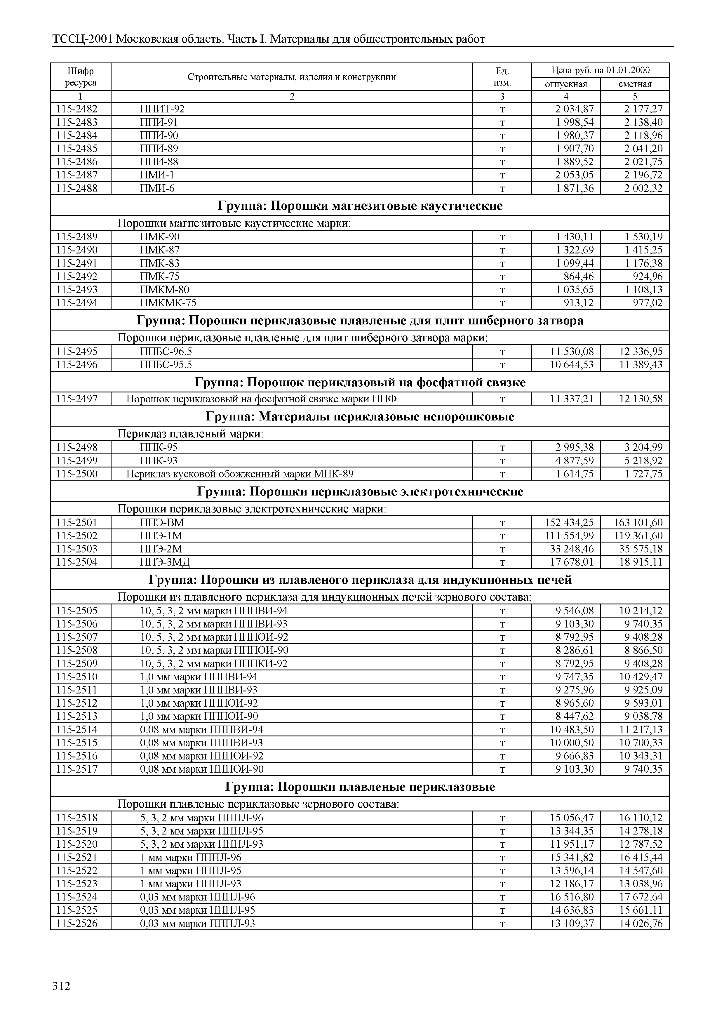 ТССЦ 01-2001 Московская область