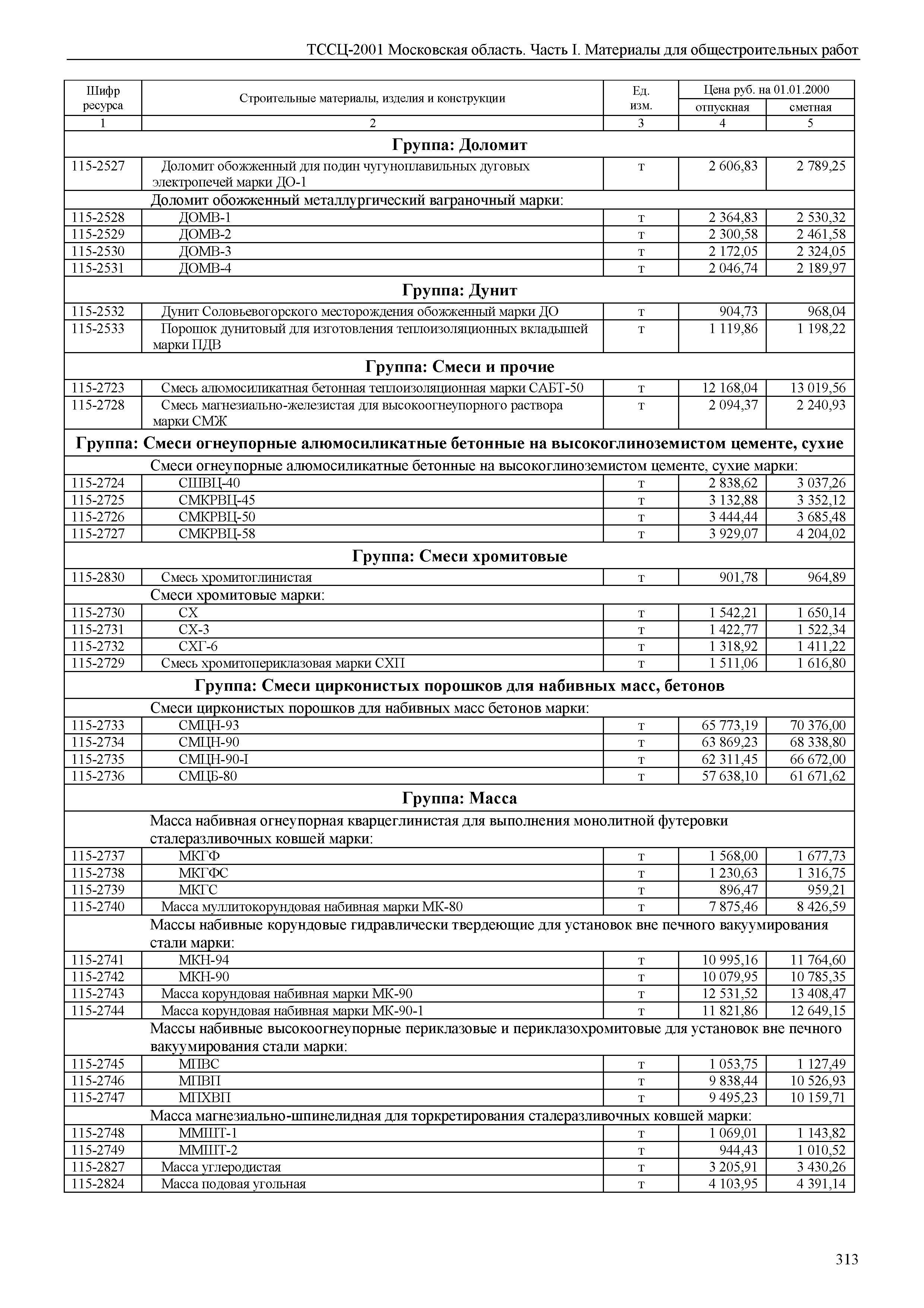 ТССЦ 01-2001 Московская область