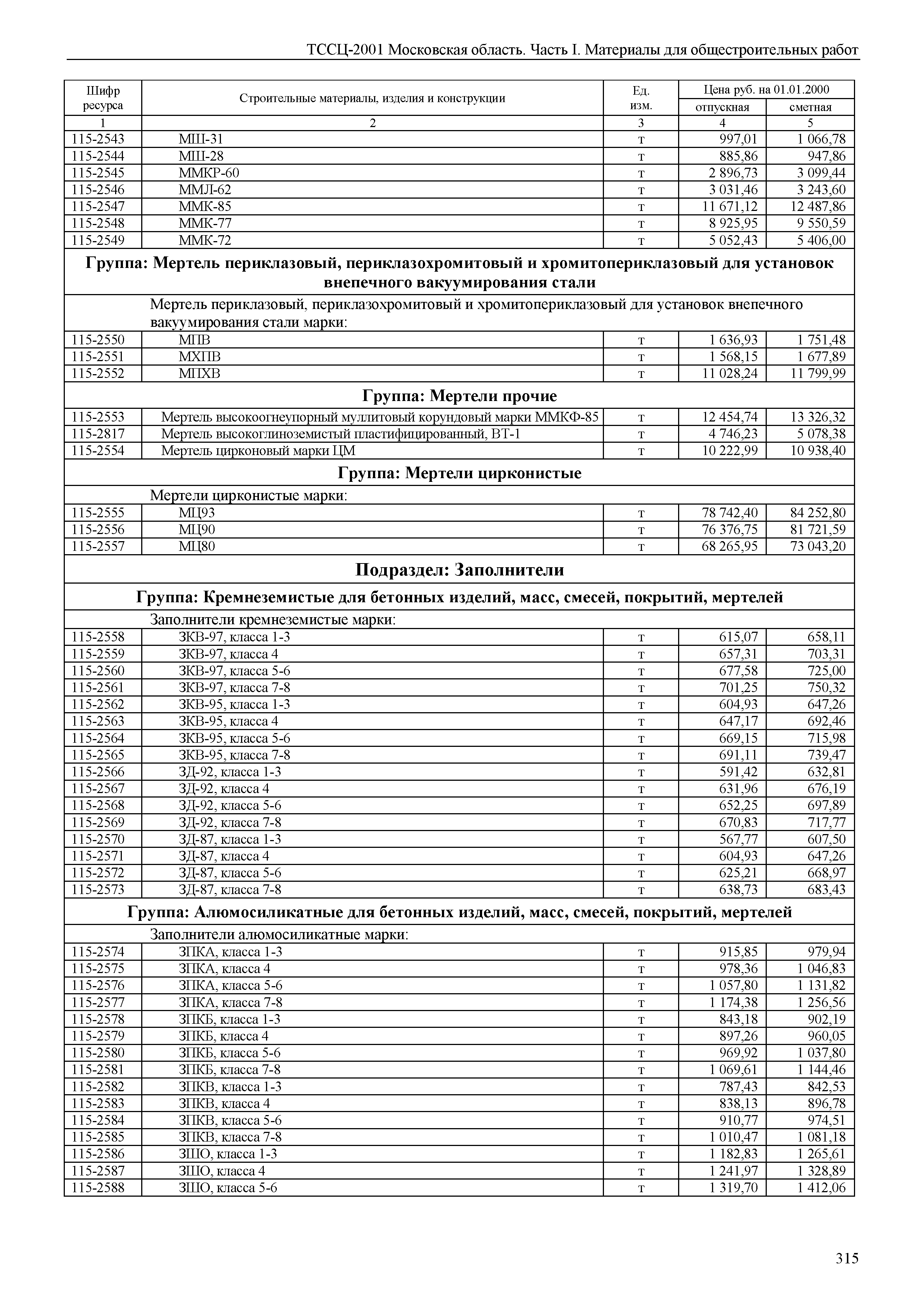 ТССЦ 01-2001 Московская область