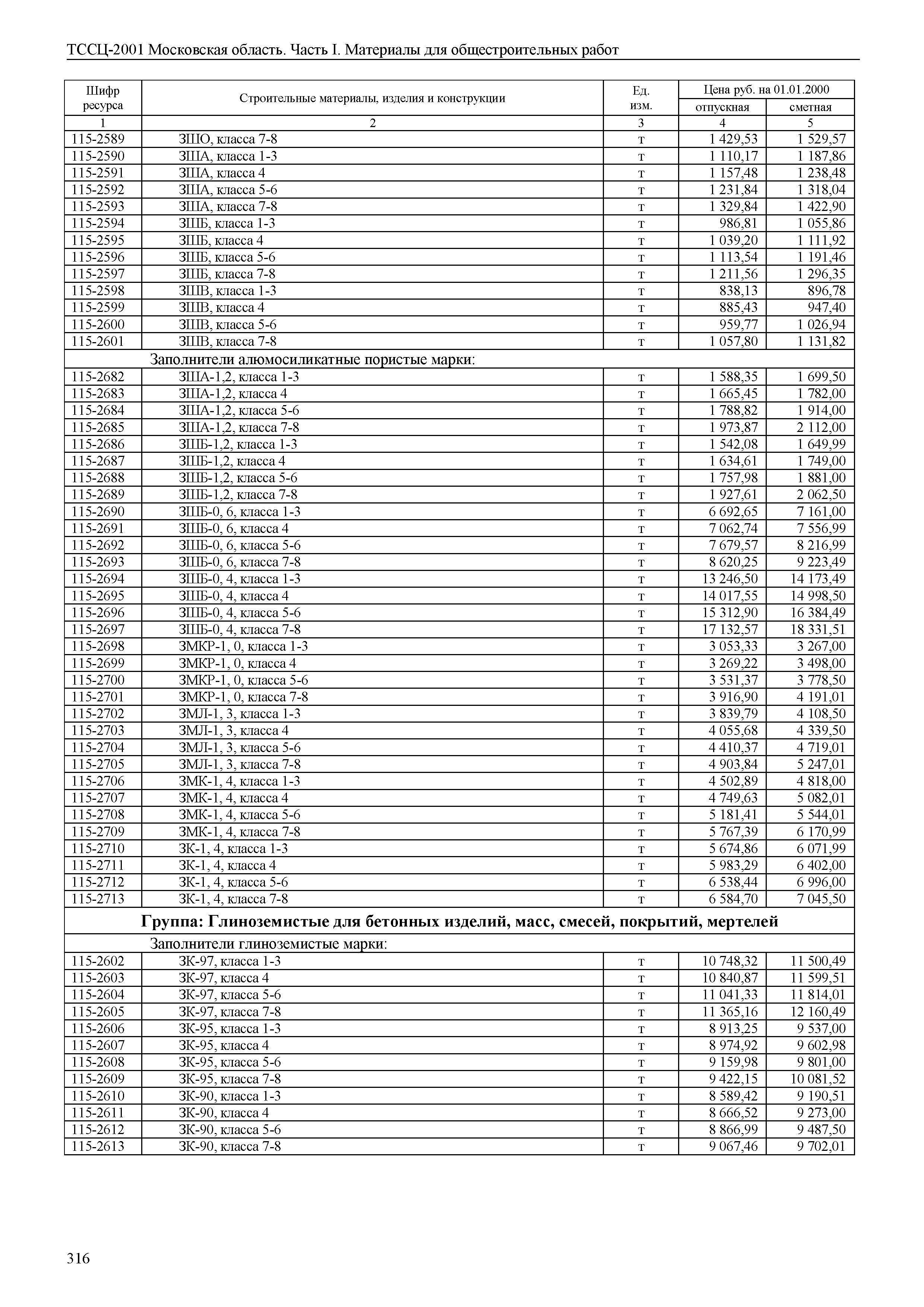 ТССЦ 01-2001 Московская область