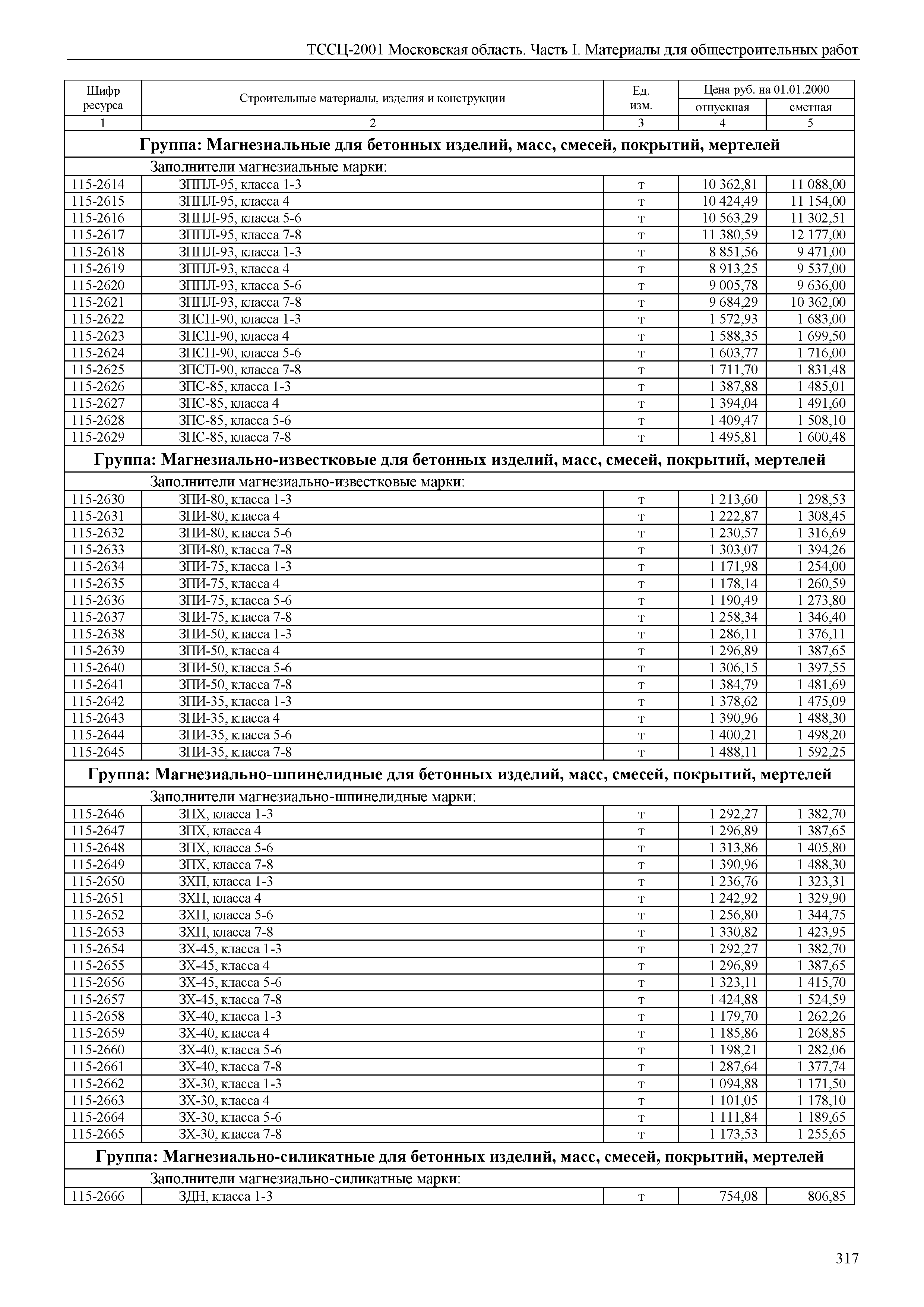 ТССЦ 01-2001 Московская область