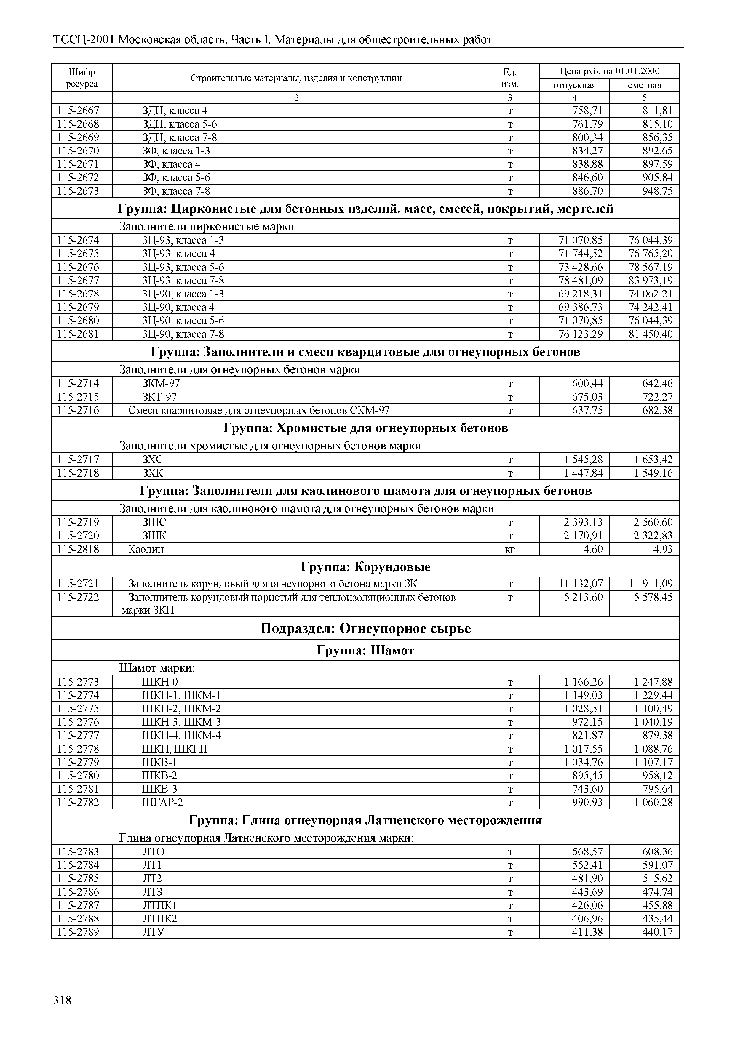 ТССЦ 01-2001 Московская область