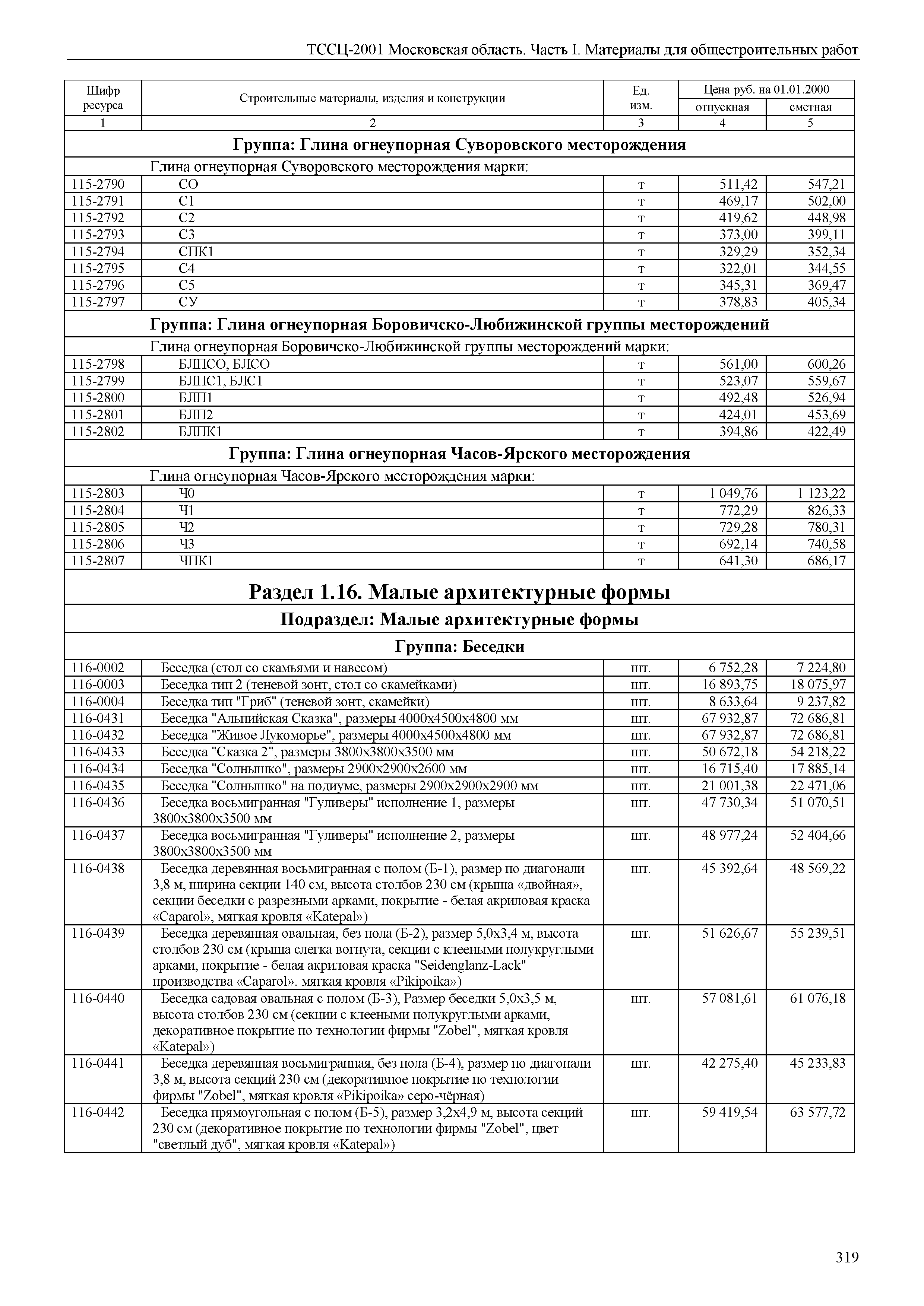 ТССЦ 01-2001 Московская область