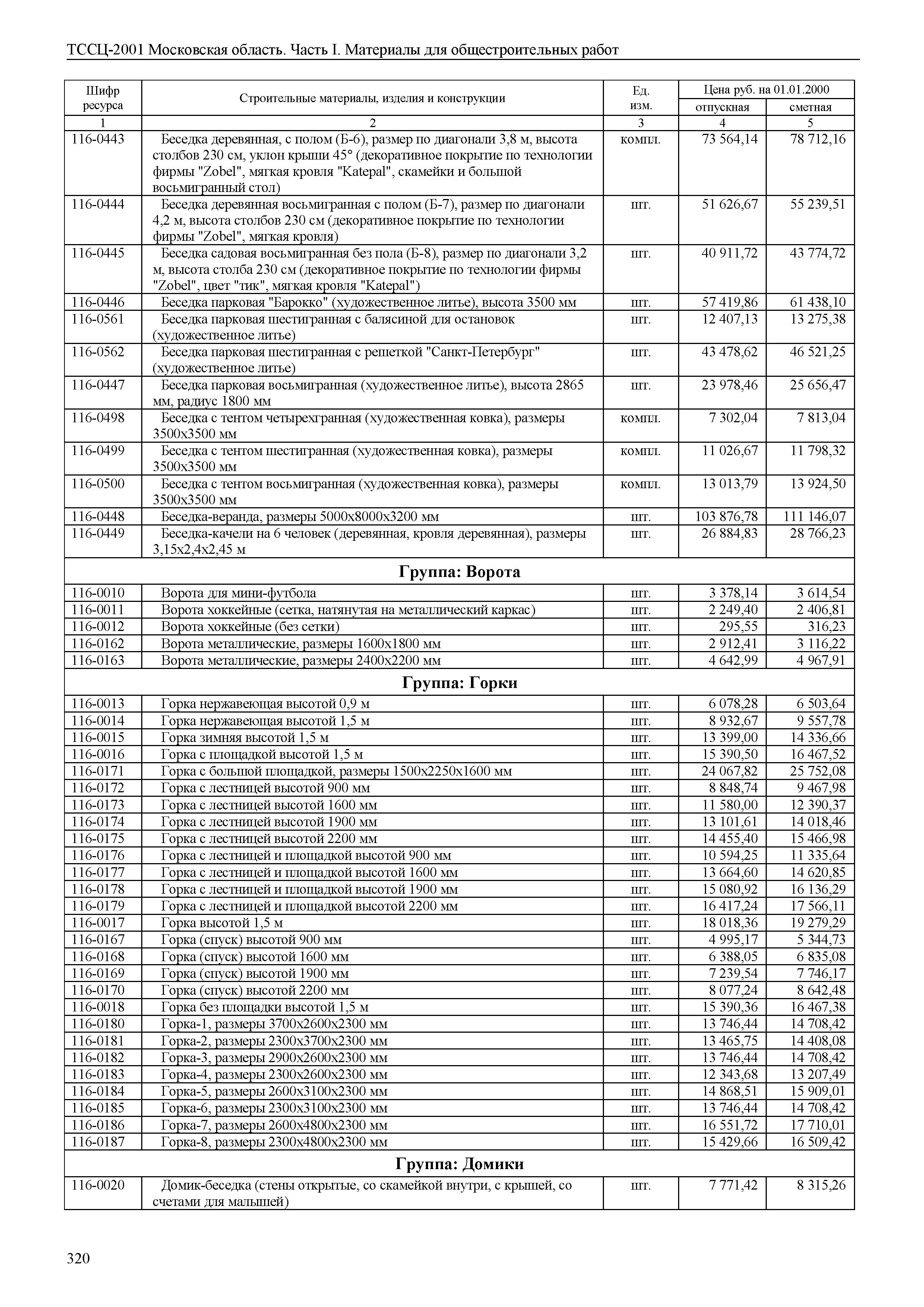 ТССЦ 01-2001 Московская область